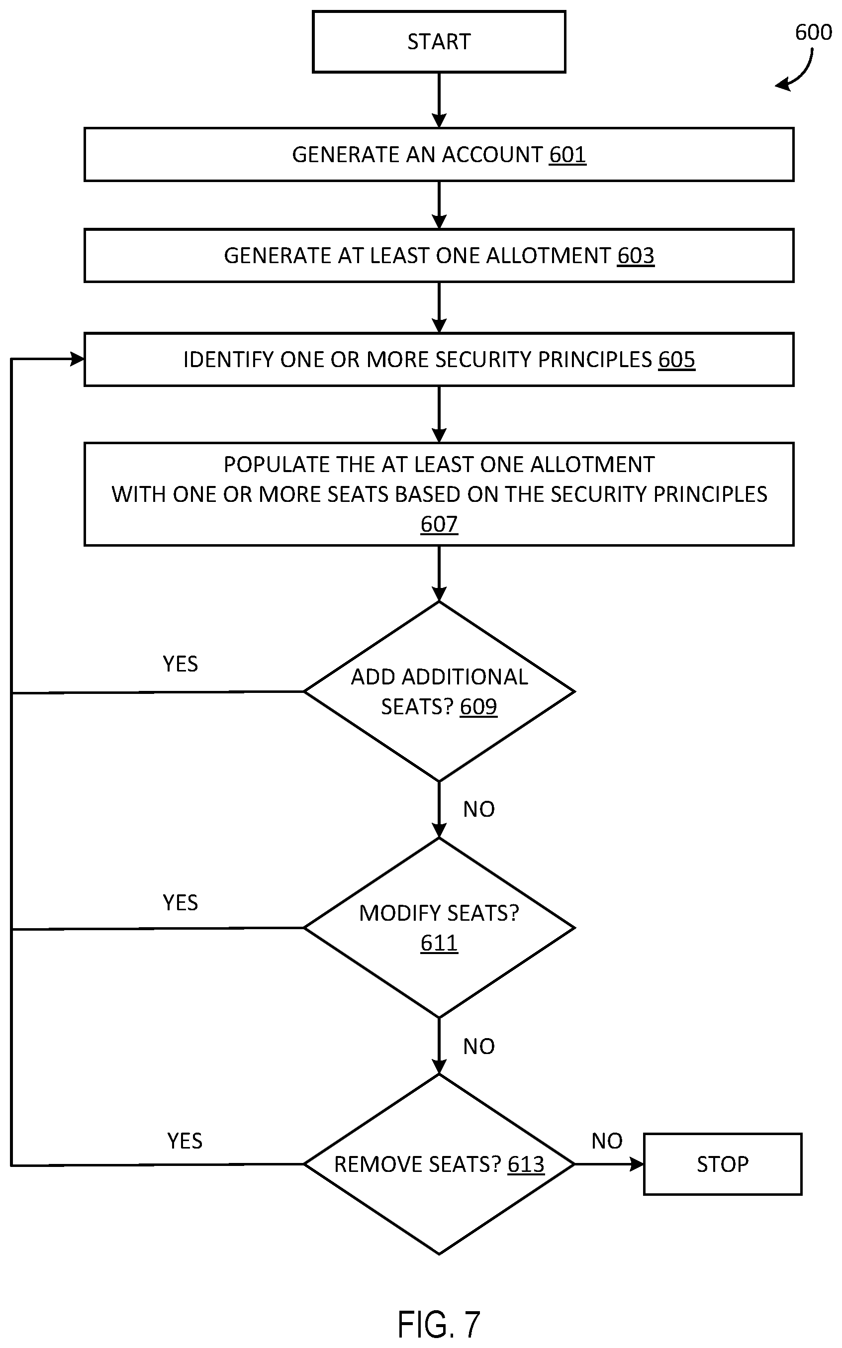 Patent US12437245 Figure 7 – Seat-assignment based resource tracking