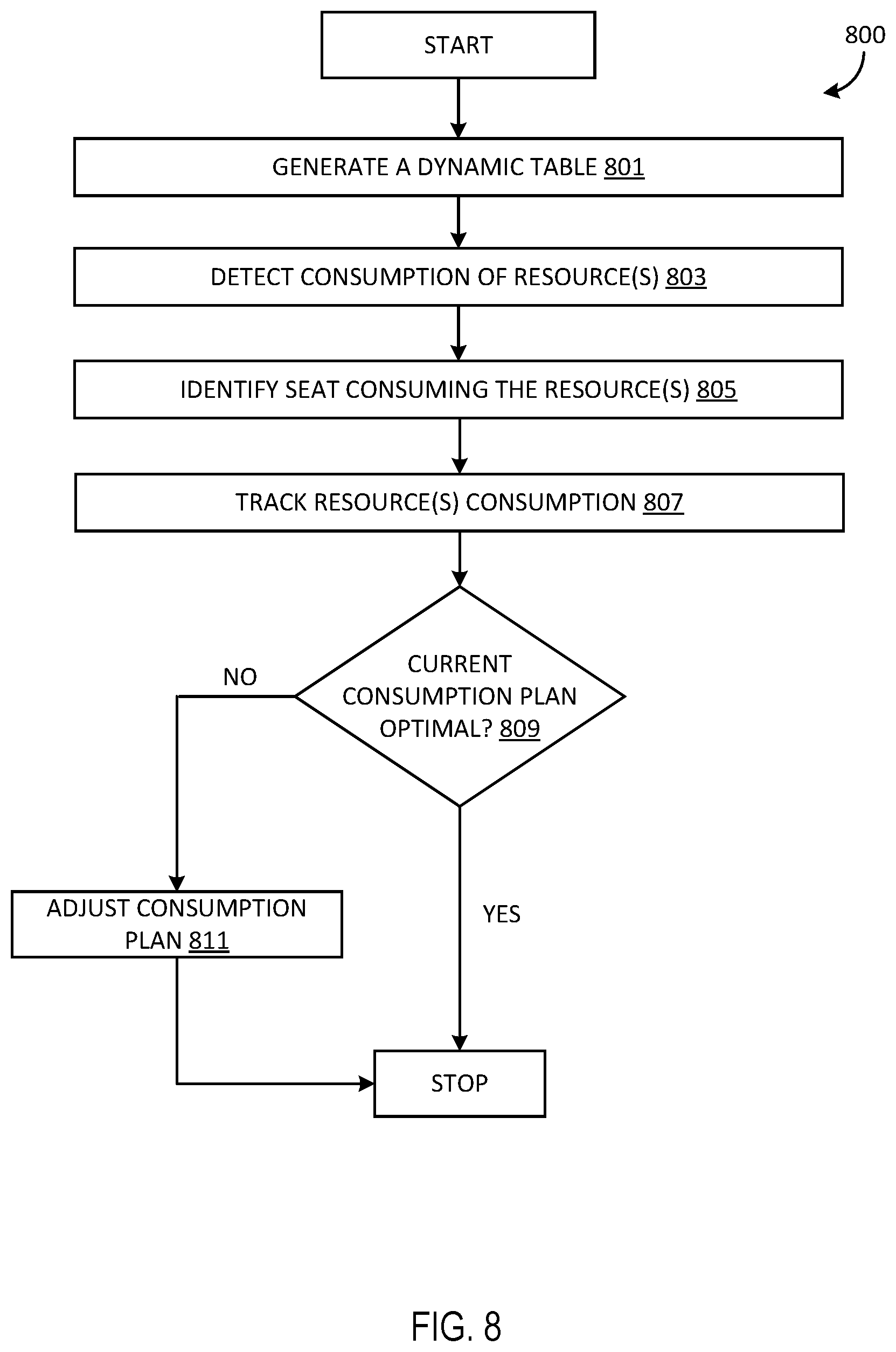 Patent US12437245 Figure 8 – Seat-assignment based resource tracking