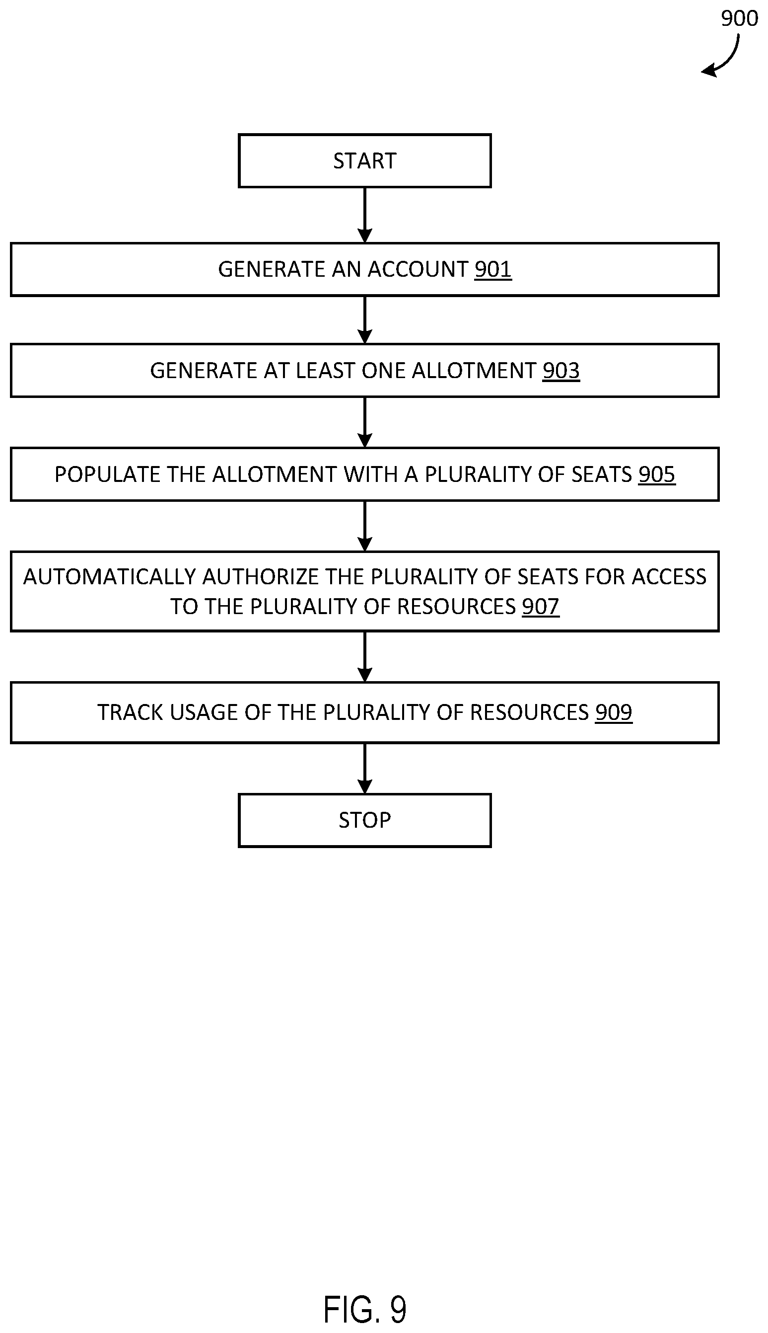 Patent US12437245 Figure 9 – Seat-assignment based resource tracking