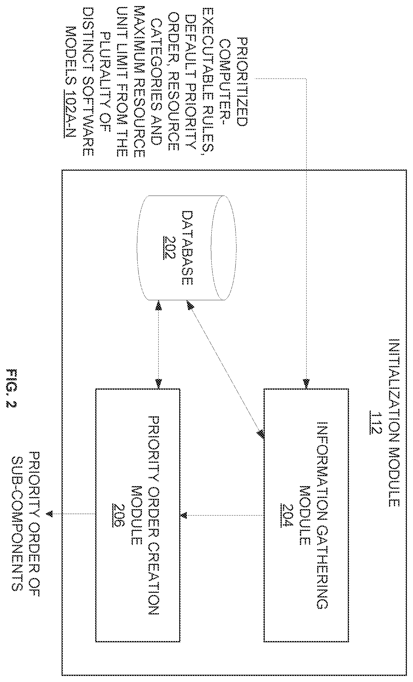 Patent US12437247 Figure 2 – Computerized work-item selection and progress tracking based on a set of prioritized computer-executable rules