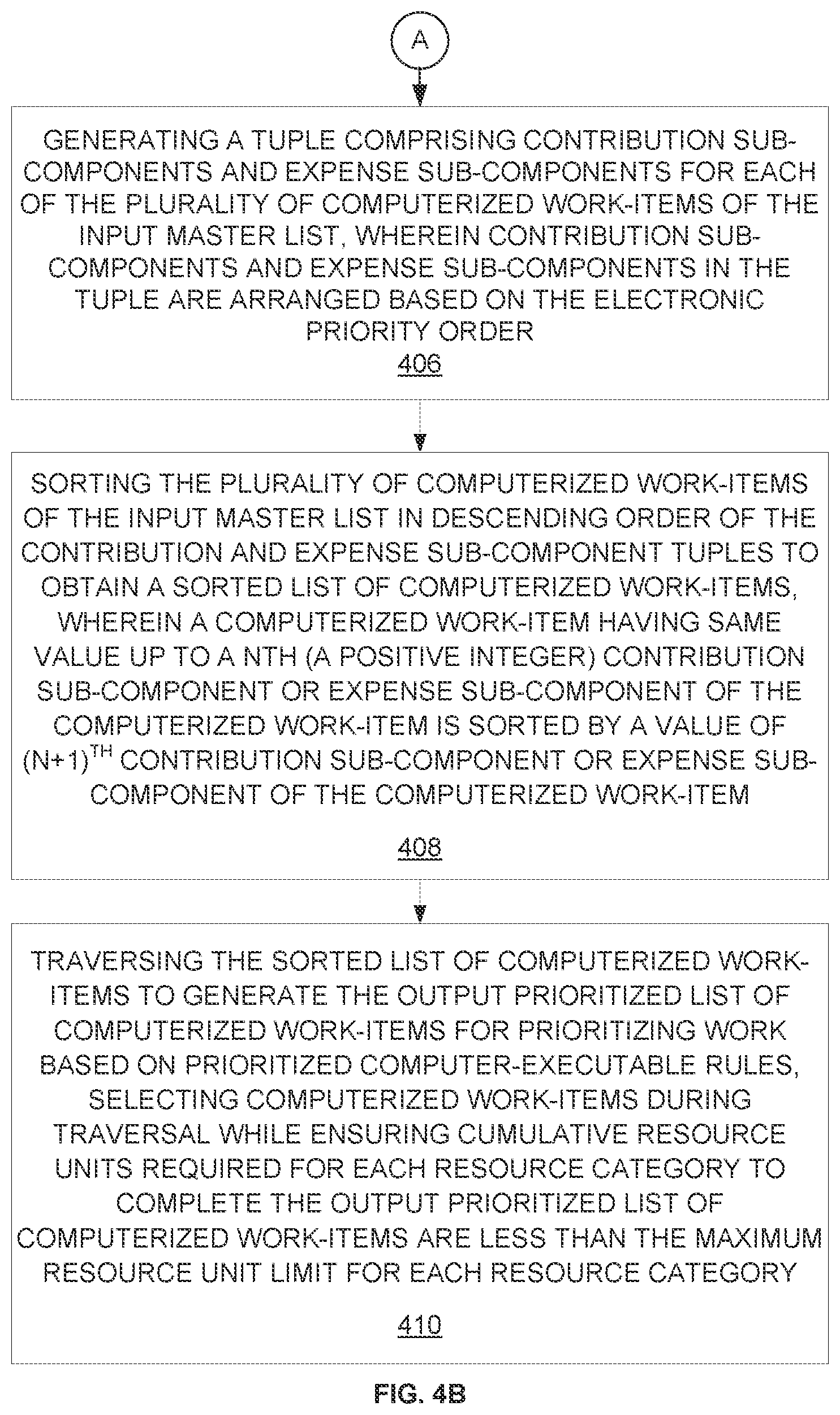 Patent US12437247 Figure 5 – Computerized work-item selection and progress tracking based on a set of prioritized computer-executable rules