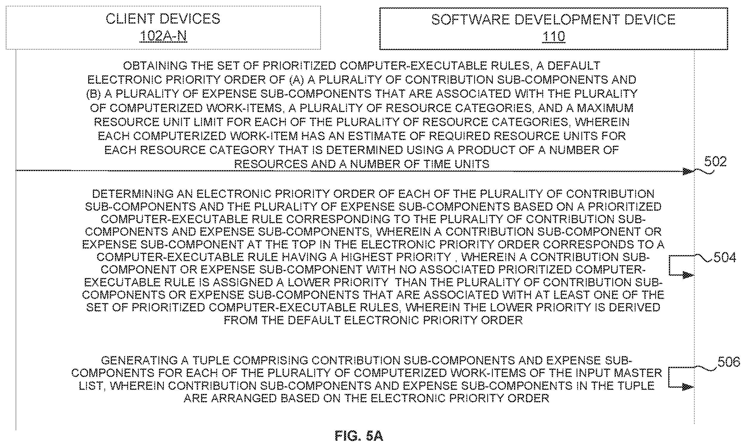 Patent US12437247 Figure 6 – Computerized work-item selection and progress tracking based on a set of prioritized computer-executable rules