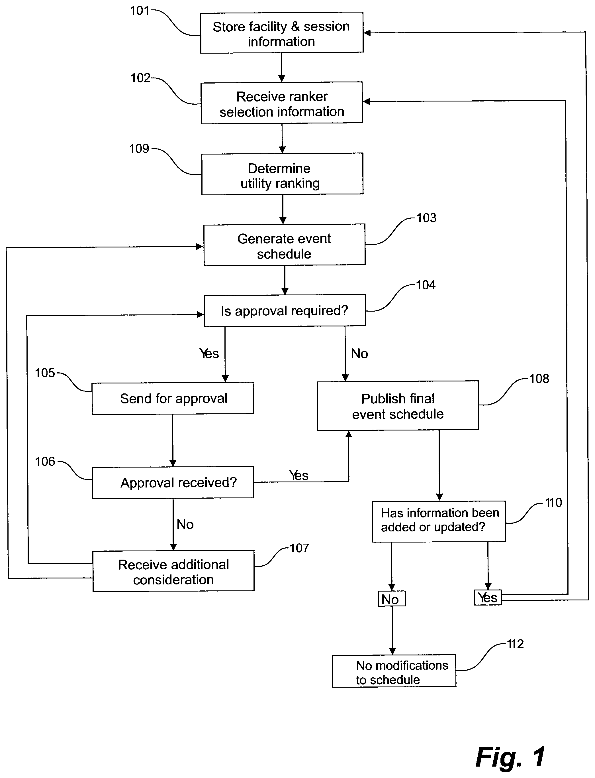 Patent US12437248 Figure 1 – Method and system for organizing events