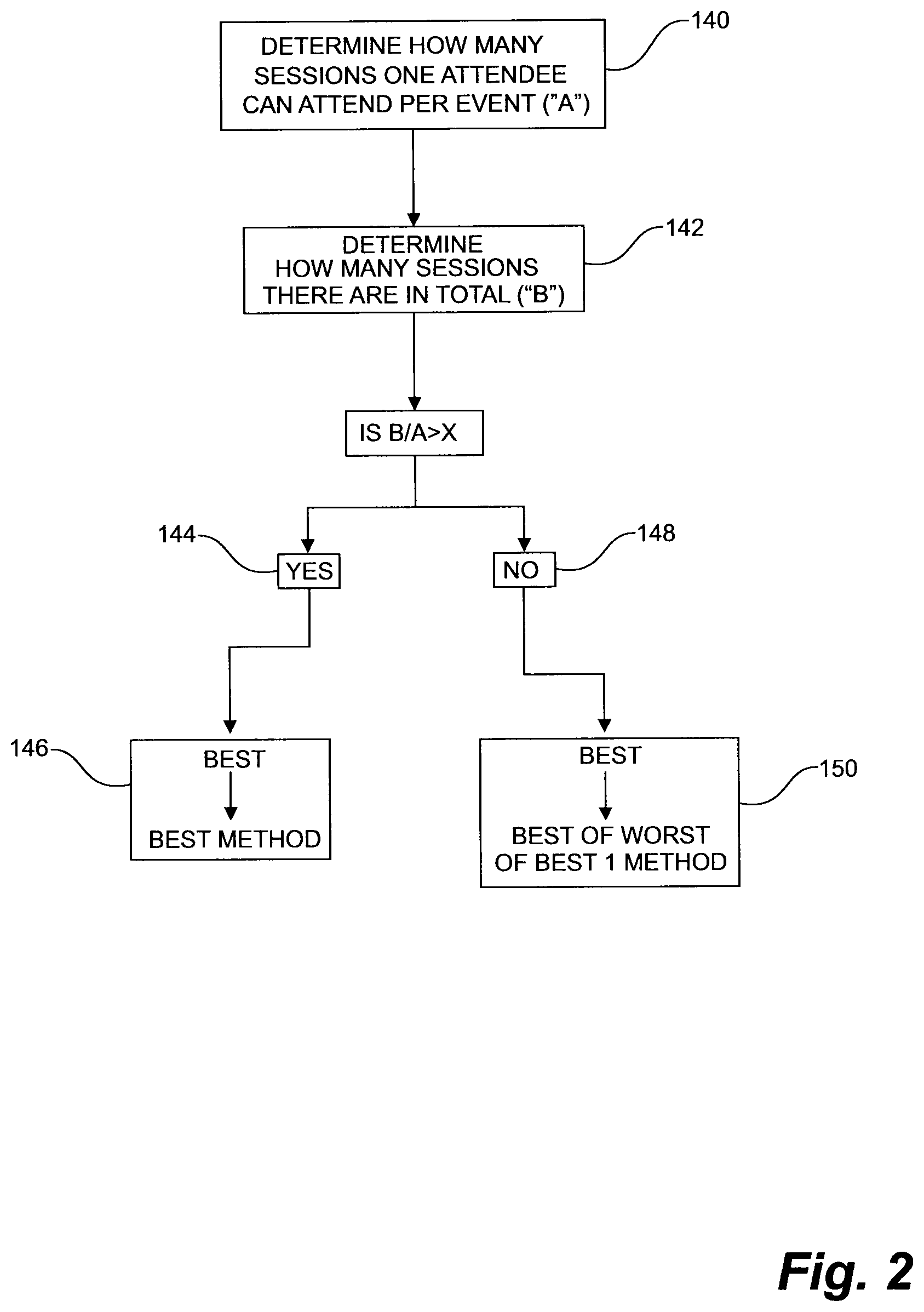 Patent US12437248 Figure 2 – Method and system for organizing events