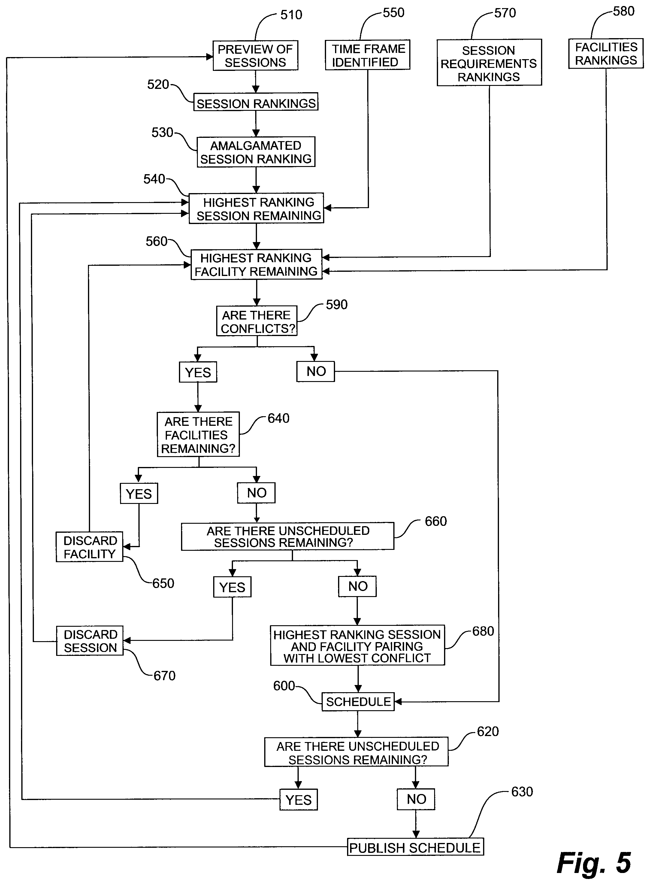 Patent US12437248 Figure 5 – Method and system for organizing events