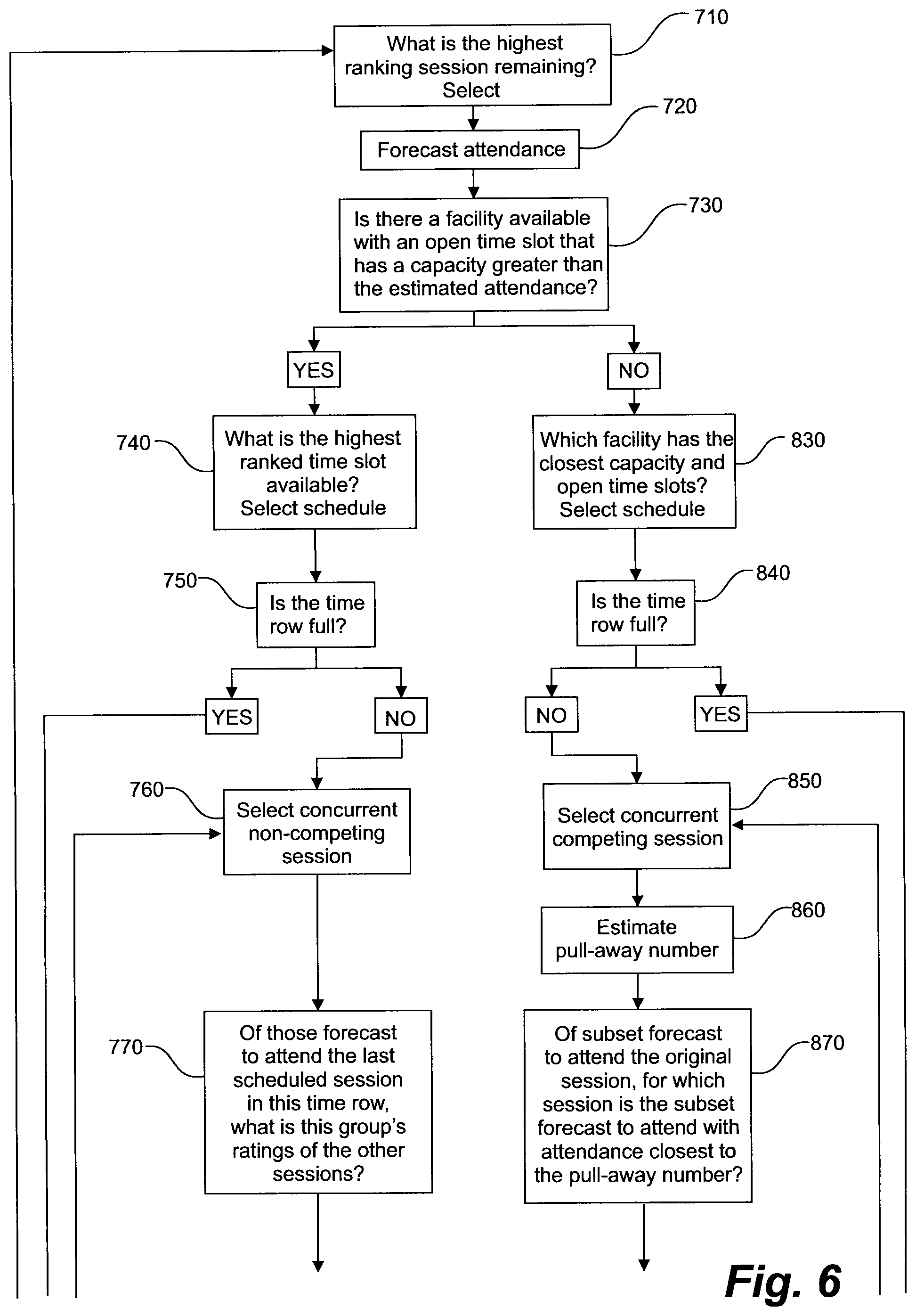 Patent US12437248 Figure 6 – Method and system for organizing events