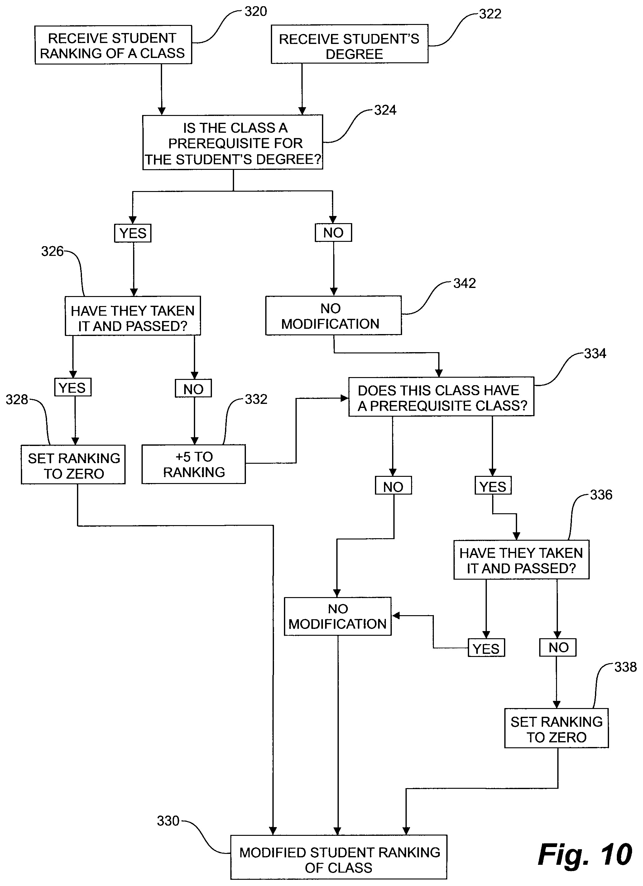 Patent US12437248 Figure 11 – Method and system for organizing events