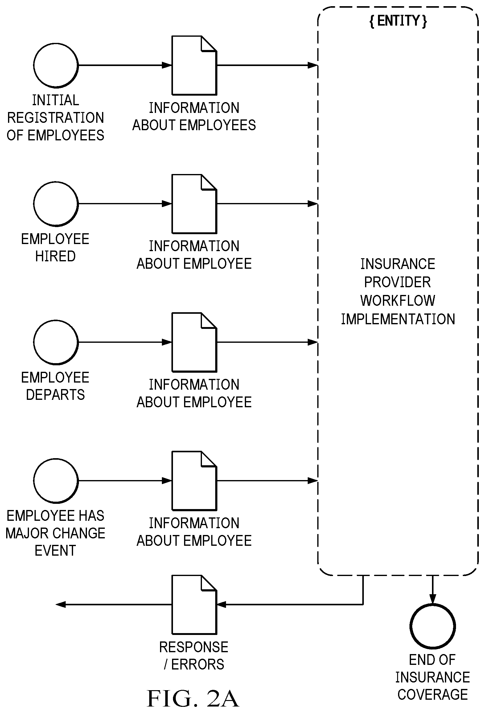 Patent US12437249 Figure 2 – Intelligent integration systems and methods with digital avatars