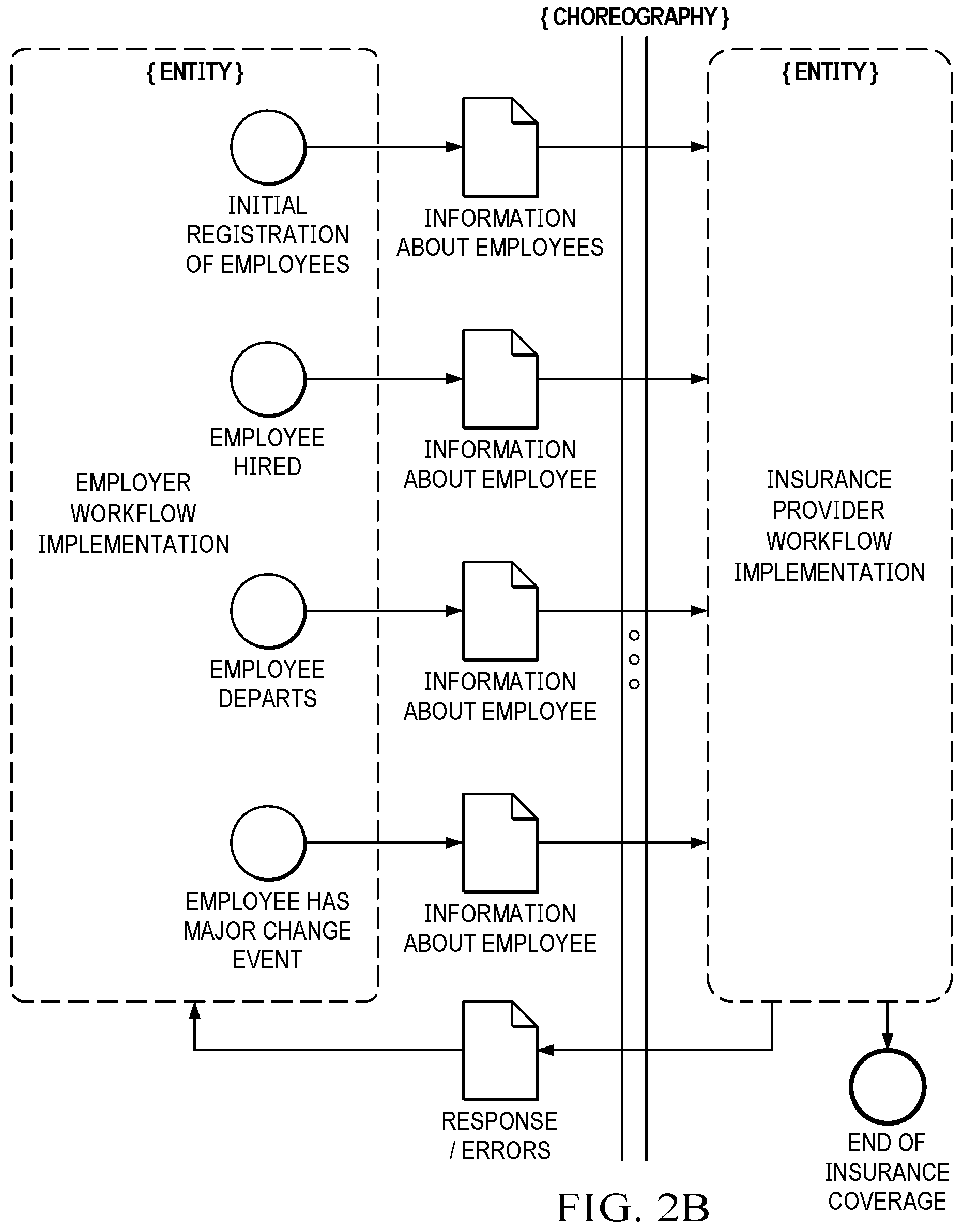 Patent US12437249 Figure 3 – Intelligent integration systems and methods with digital avatars
