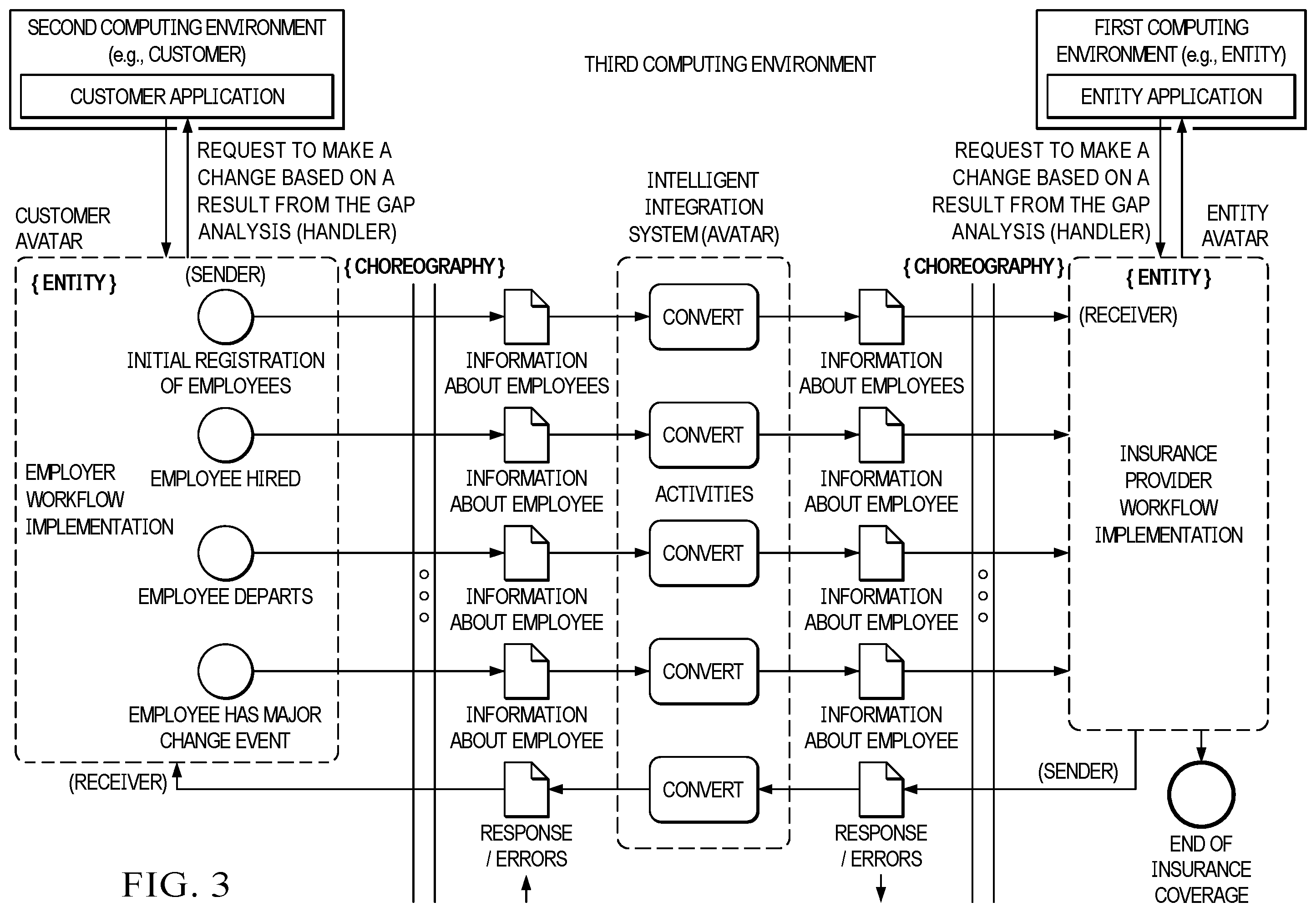 Patent US12437249 Figure 4 – Intelligent integration systems and methods with digital avatars