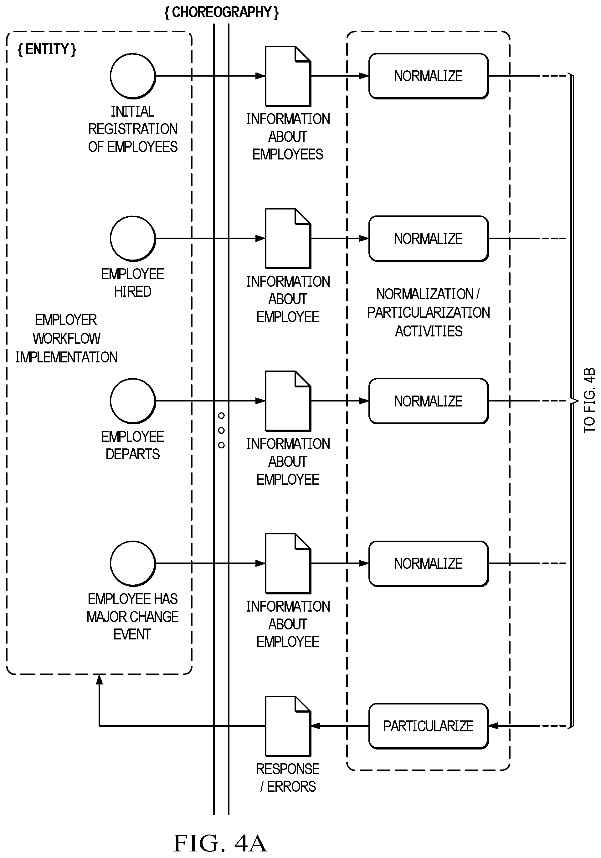 Patent US12437249 Figure 5 – Intelligent integration systems and methods with digital avatars