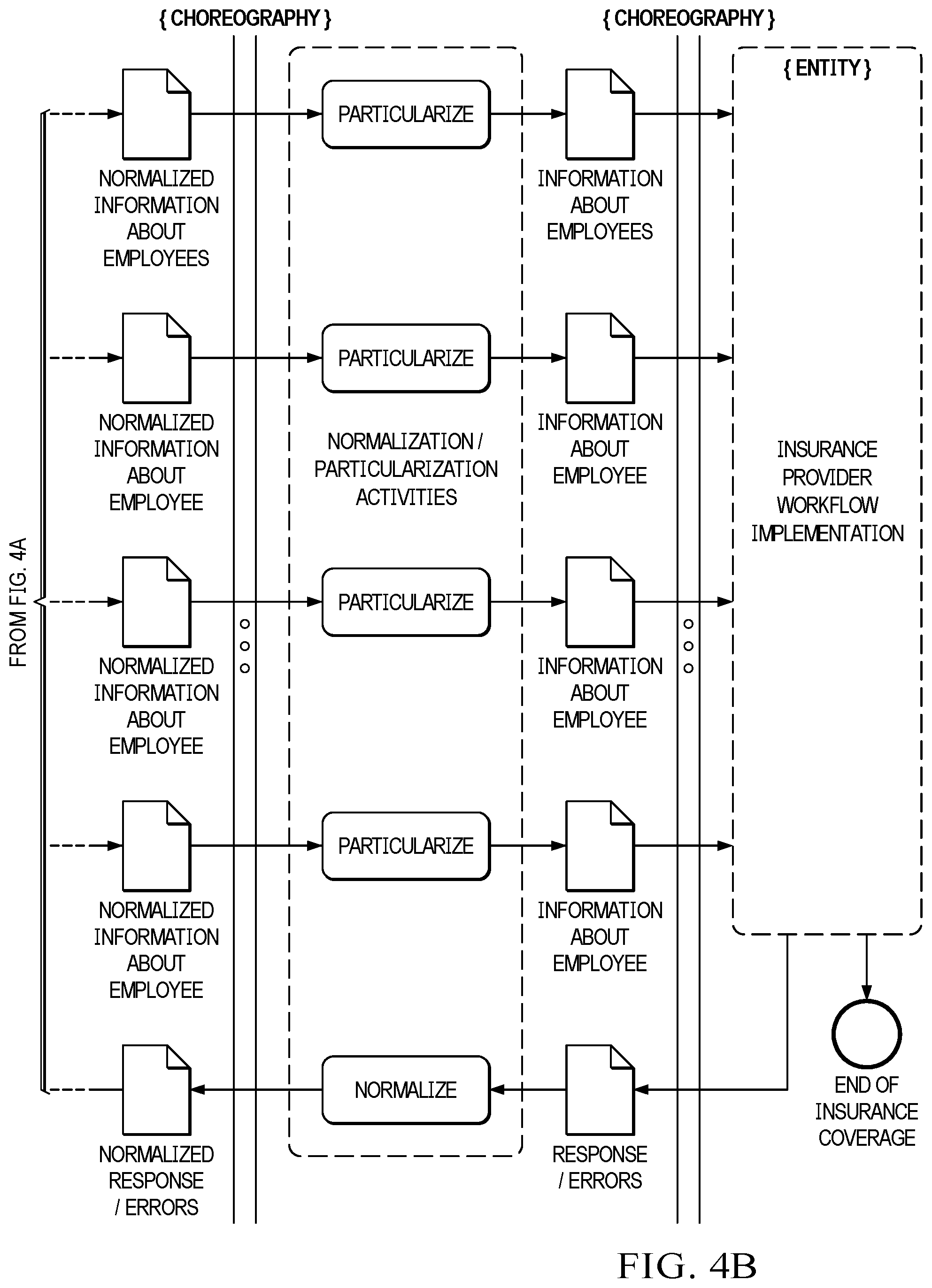 Patent US12437249 Figure 6 – Intelligent integration systems and methods with digital avatars