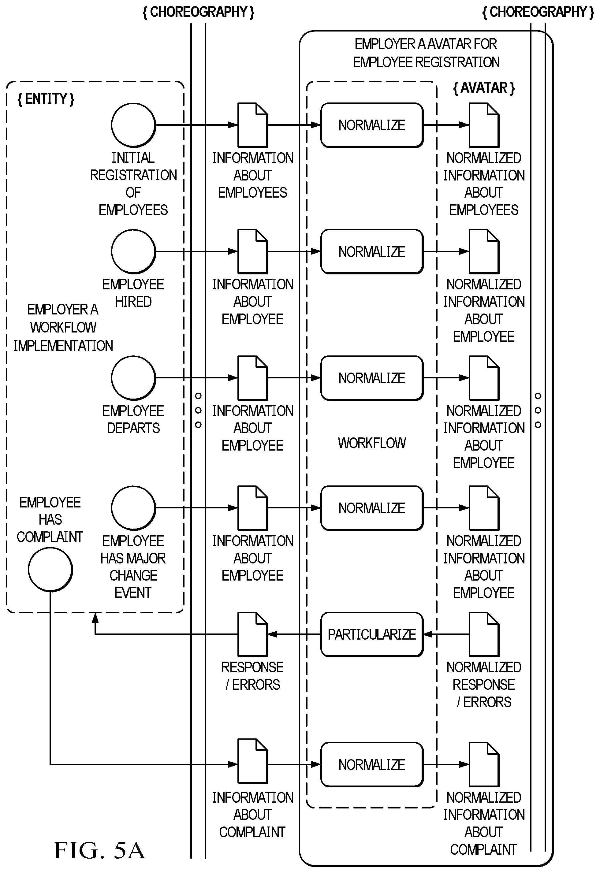 Patent US12437249 Figure 7 – Intelligent integration systems and methods with digital avatars