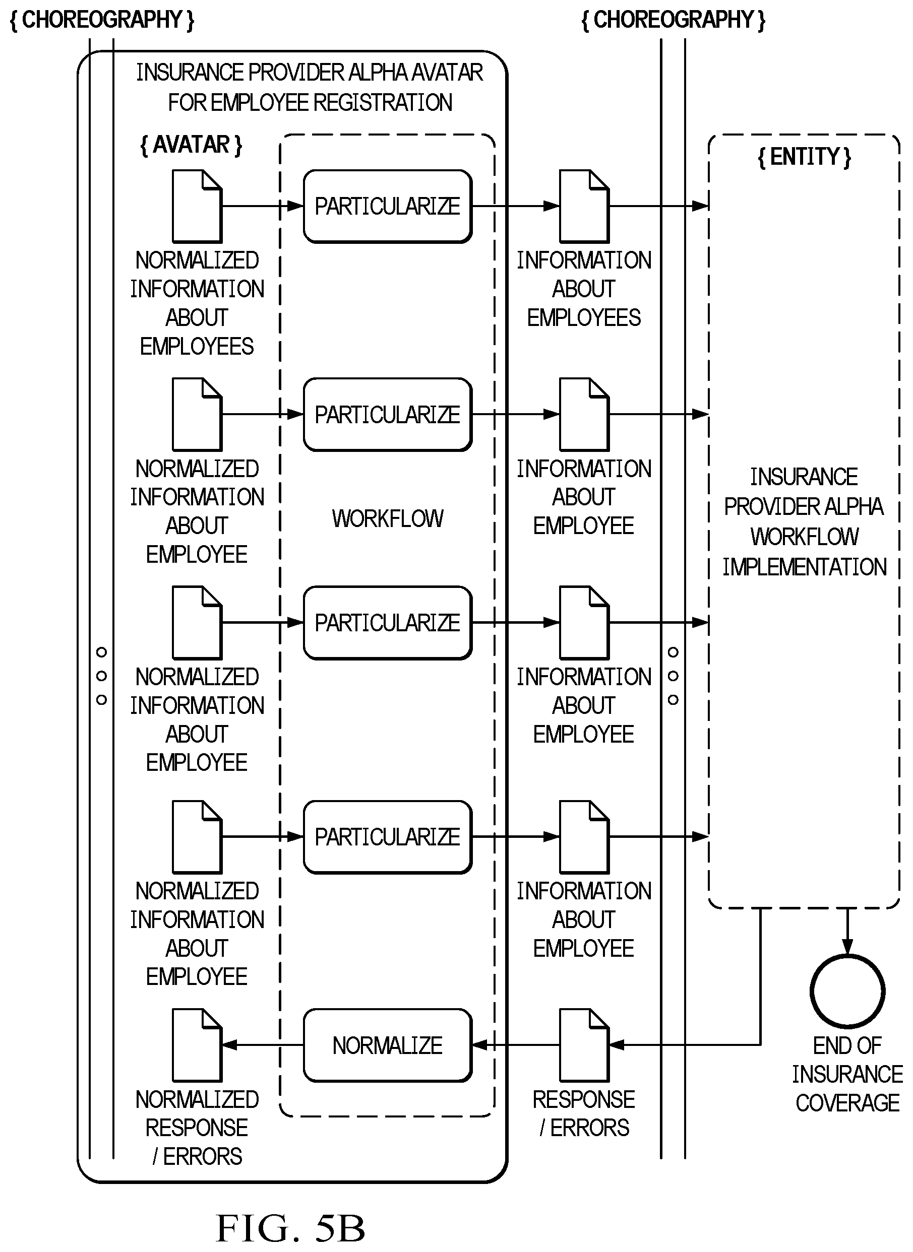Patent US12437249 Figure 8 – Intelligent integration systems and methods with digital avatars