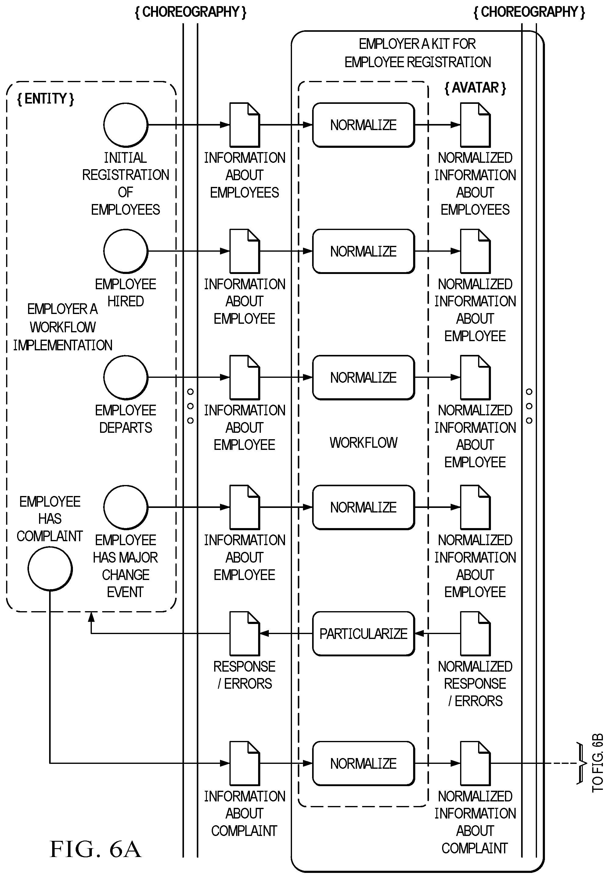 Patent US12437249 Figure 9 – Intelligent integration systems and methods with digital avatars