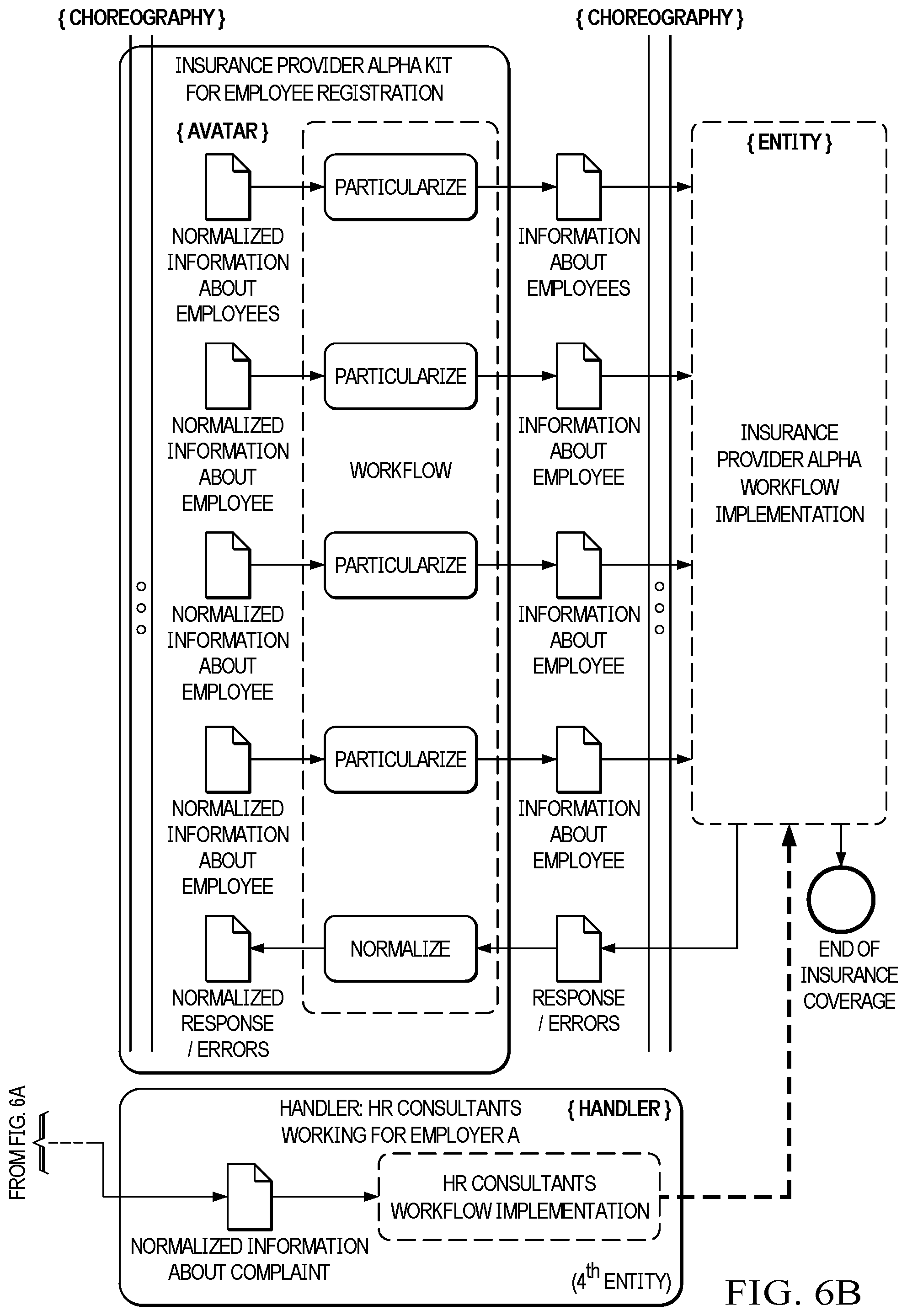 Patent US12437249 Figure 10 – Intelligent integration systems and methods with digital avatars