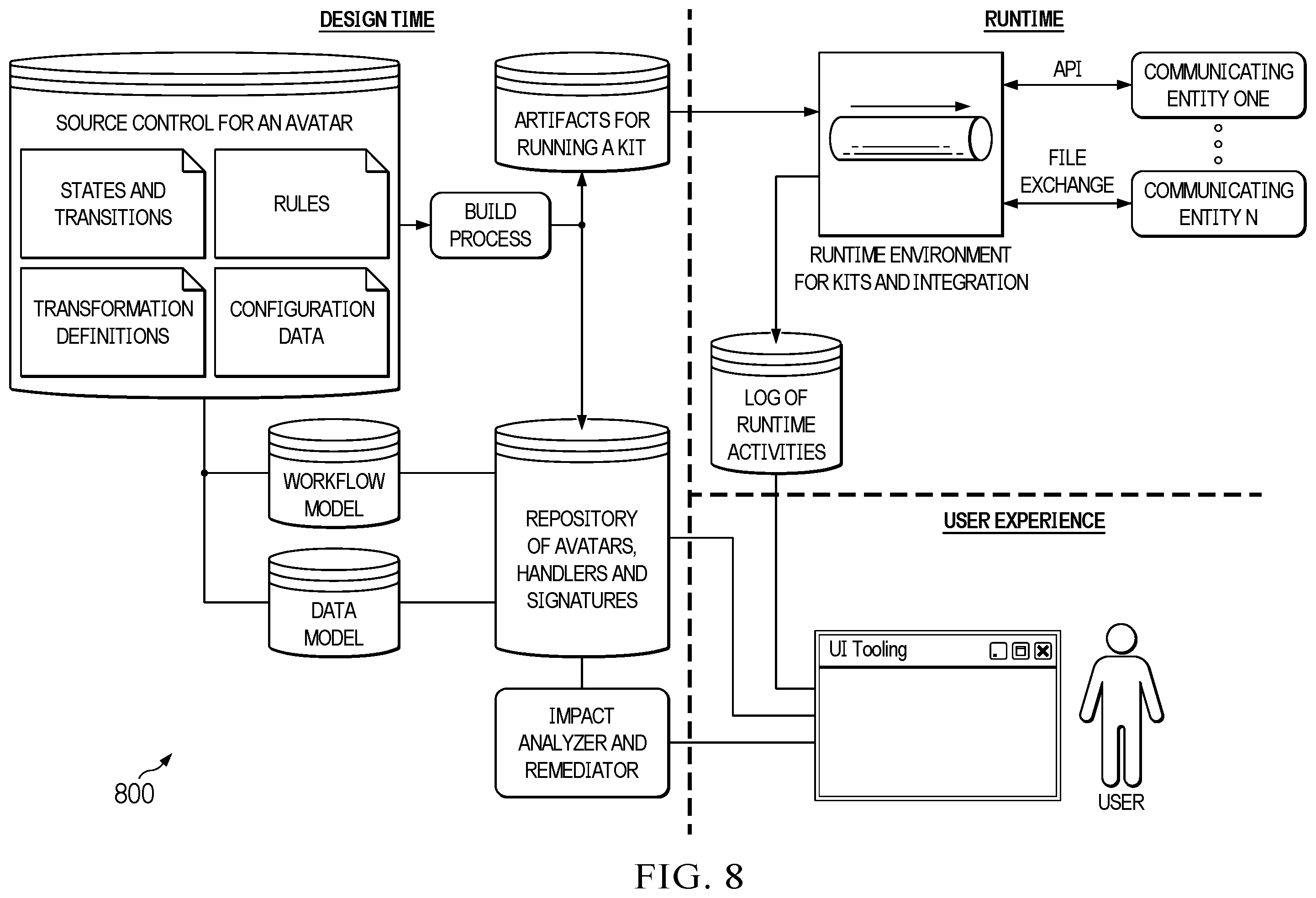 Patent US12437249 Figure 12 – Intelligent integration systems and methods with digital avatars