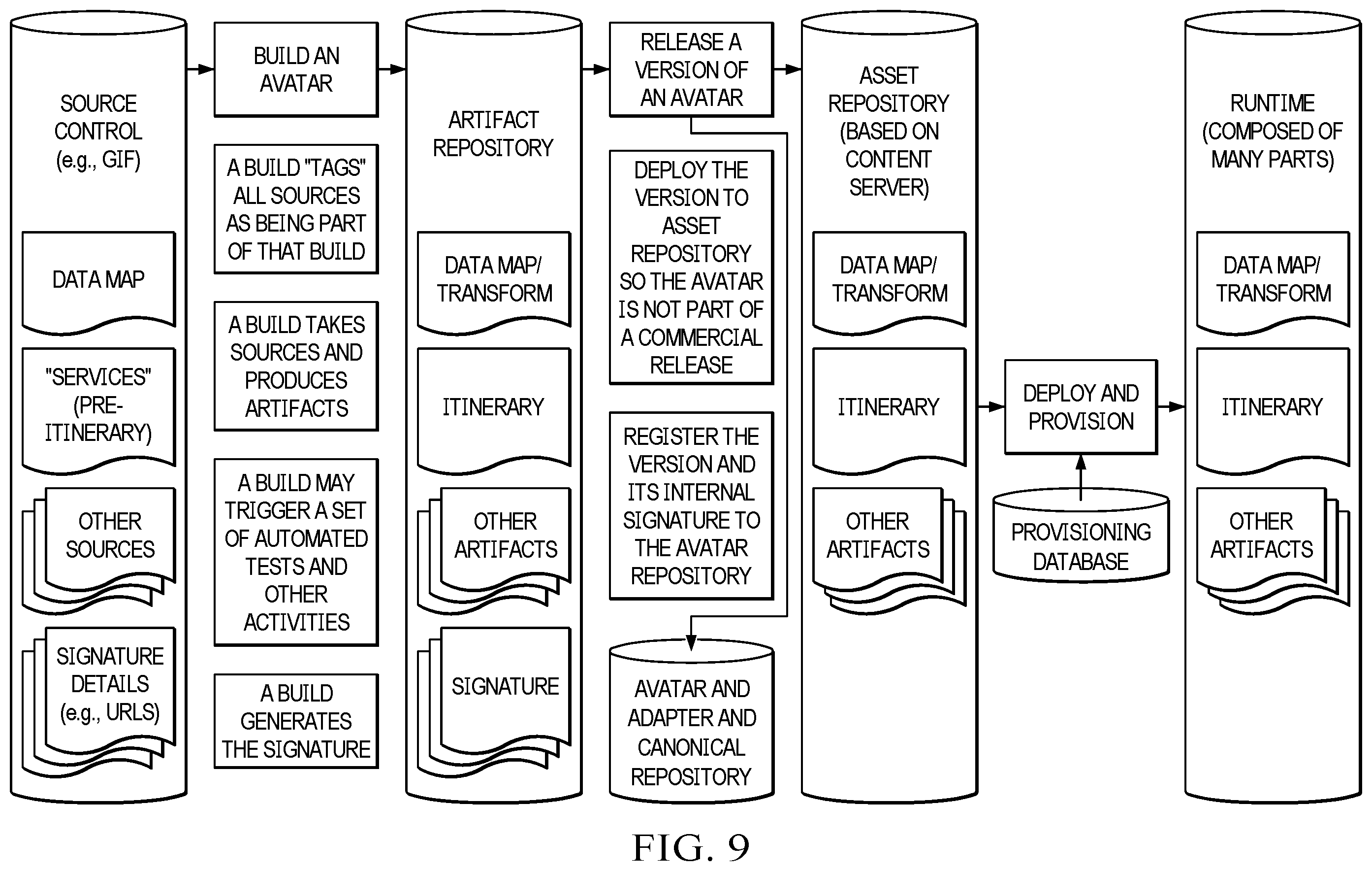 Patent US12437249 Figure 13 – Intelligent integration systems and methods with digital avatars