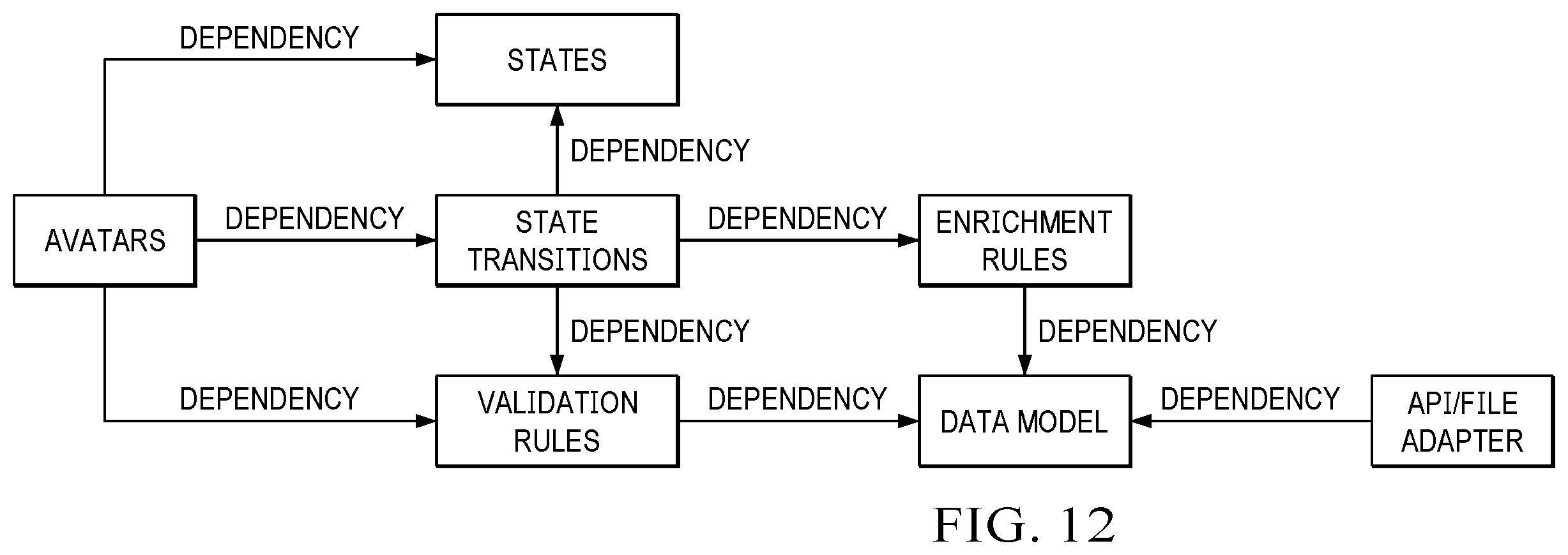Patent US12437249 Figure 16 – Intelligent integration systems and methods with digital avatars