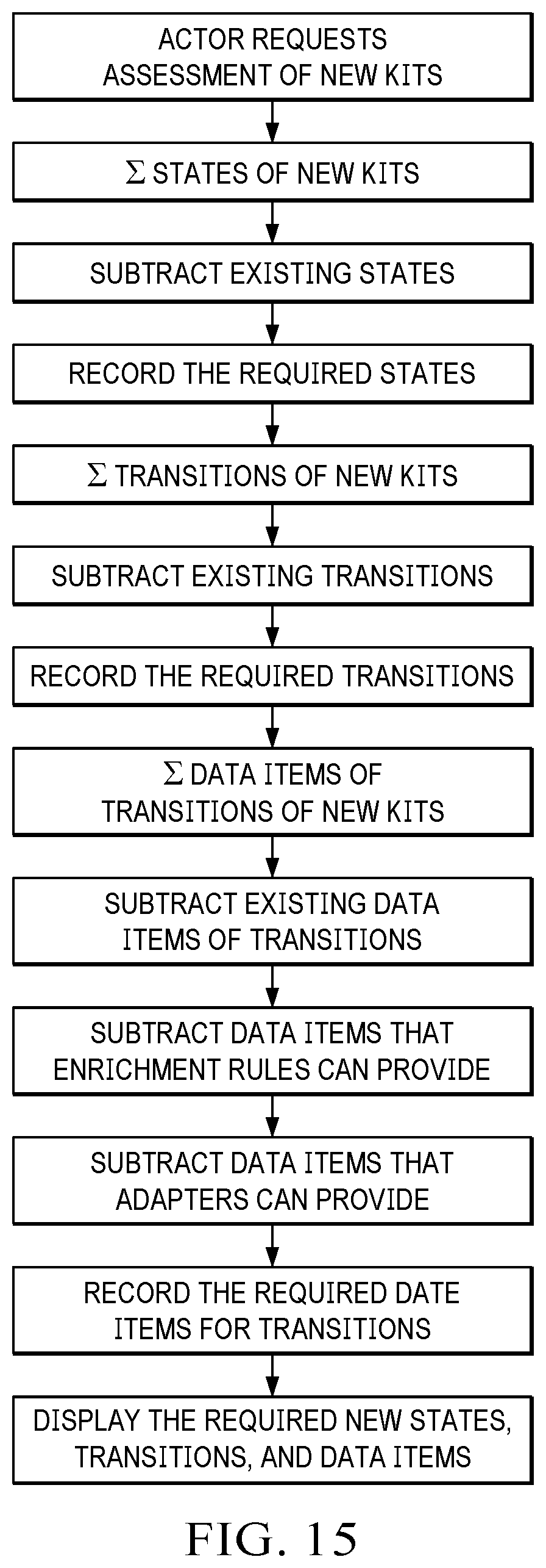 Patent US12437249 Figure 19 – Intelligent integration systems and methods with digital avatars