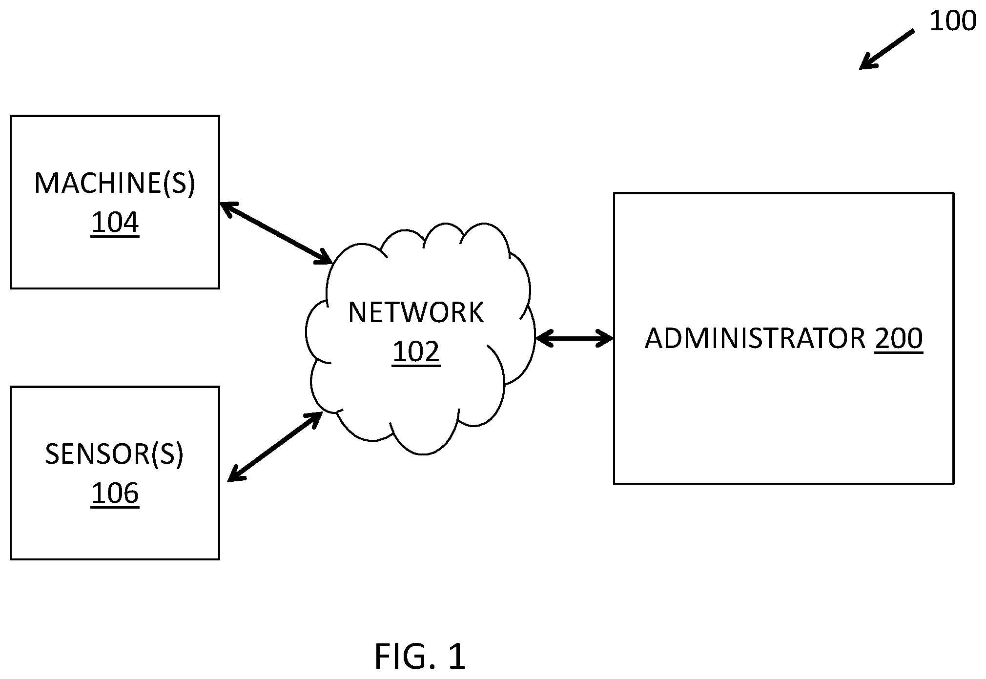 Patent US12437251 Figure 1 – Systems, apparatus, program products, and methods for intelligent management of asset workflows