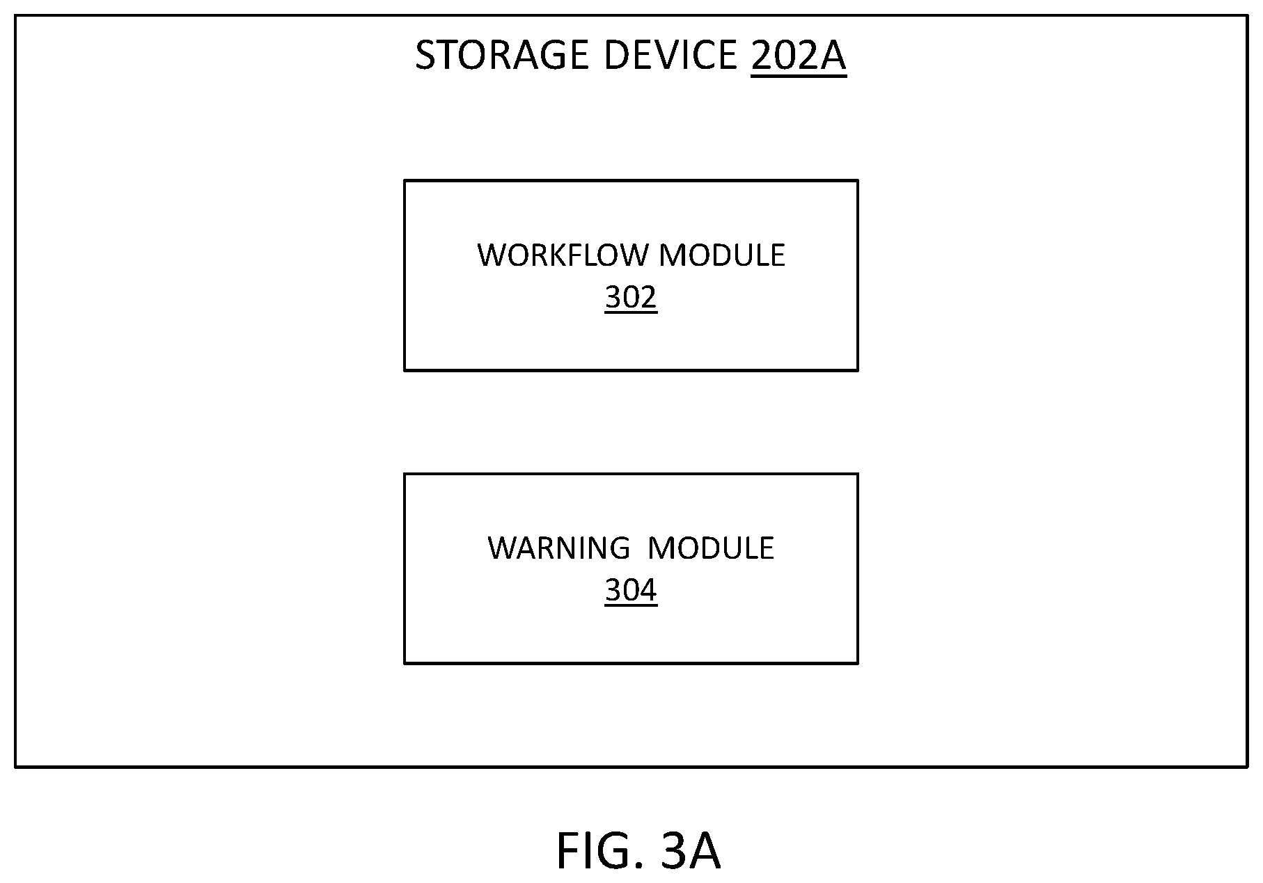 Patent US12437251 Figure 3 – Systems, apparatus, program products, and methods for intelligent management of asset workflows