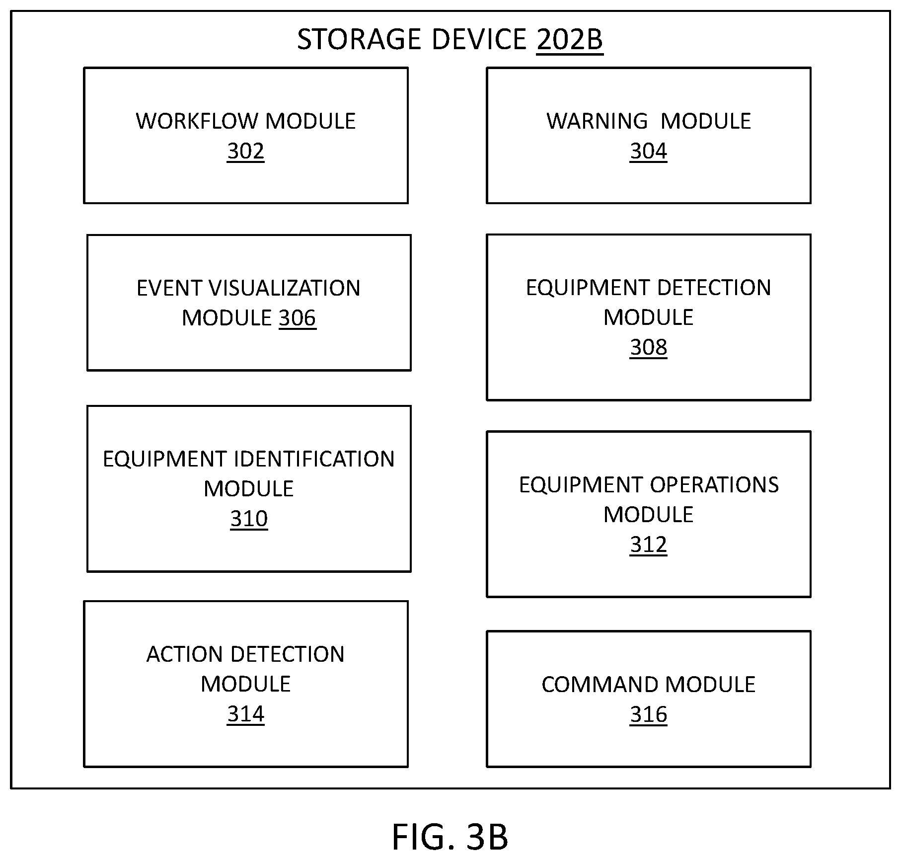 Patent US12437251 Figure 4 – Systems, apparatus, program products, and methods for intelligent management of asset workflows