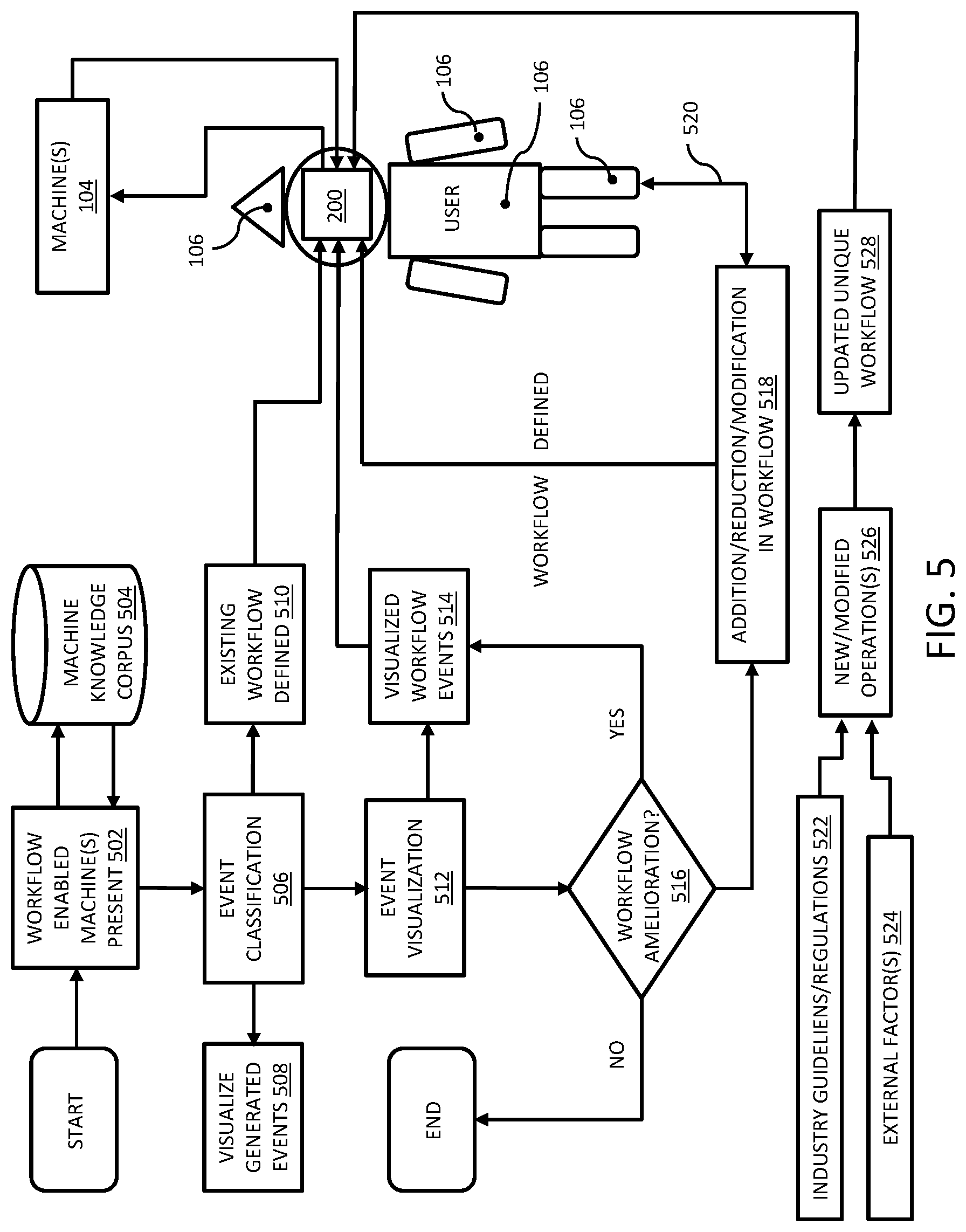 Patent US12437251 Figure 7 – Systems, apparatus, program products, and methods for intelligent management of asset workflows