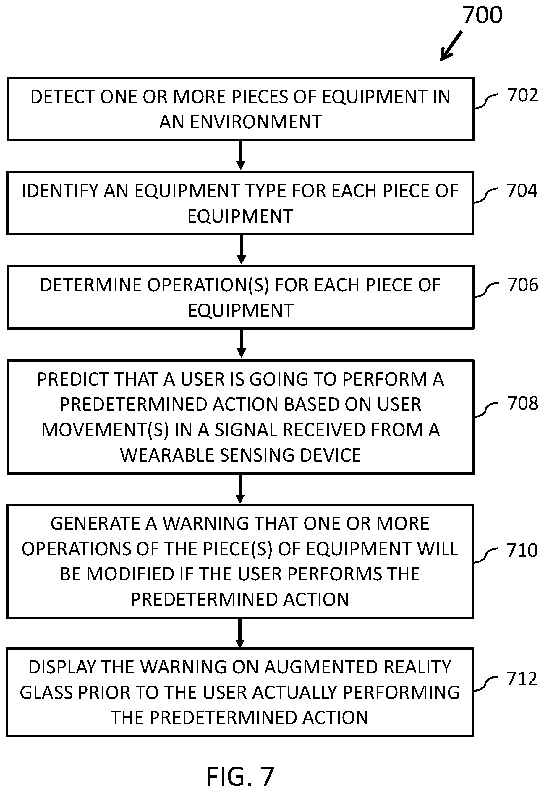 Patent US12437251 Figure 9 – Systems, apparatus, program products, and methods for intelligent management of asset workflows