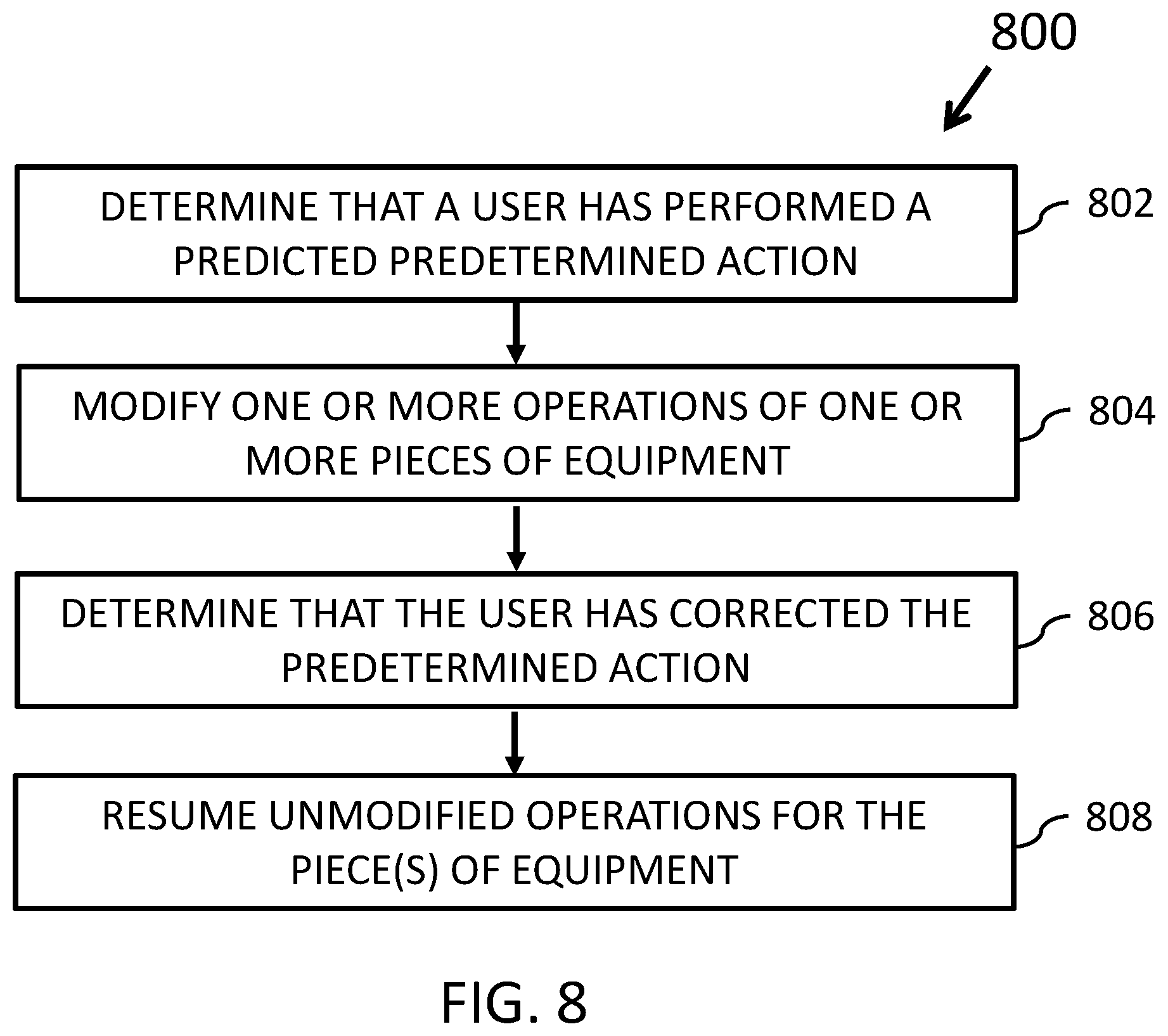 Patent US12437251 Figure 10 – Systems, apparatus, program products, and methods for intelligent management of asset workflows