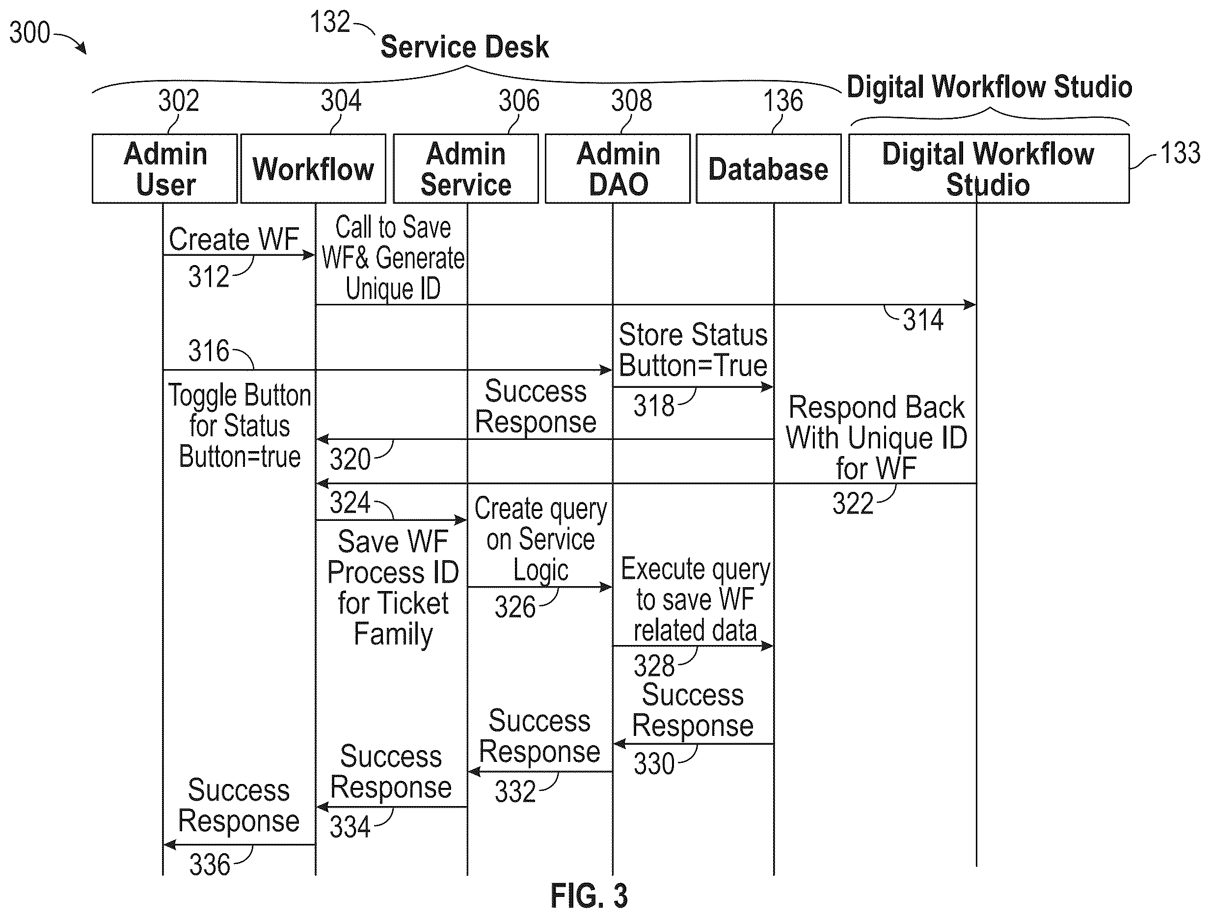 Patent US12437252 Figure 15 – Method, system and computer program product for customizable presentation of workflow transition