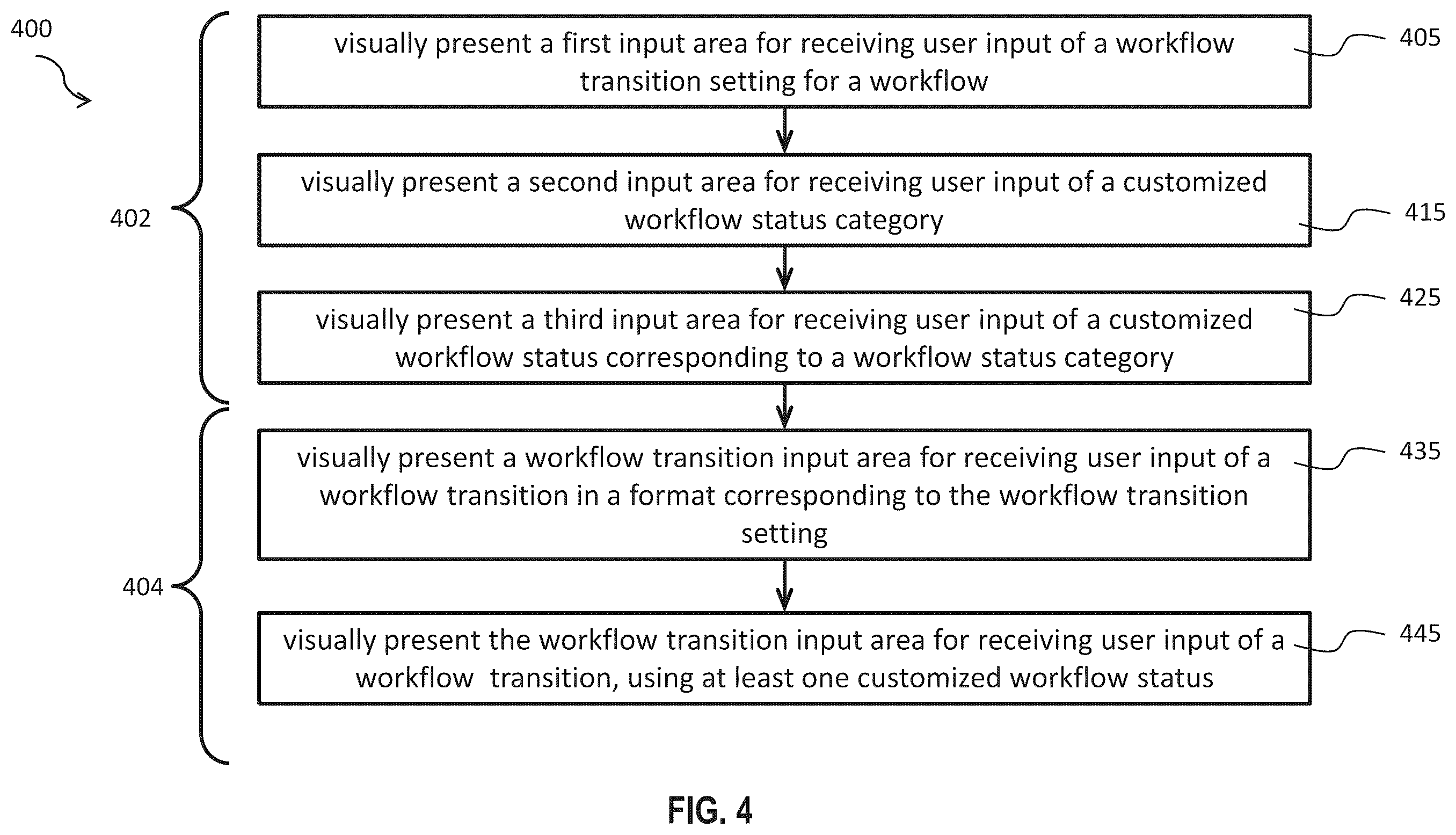 Patent US12437252 Figure 16 – Method, system and computer program product for customizable presentation of workflow transition