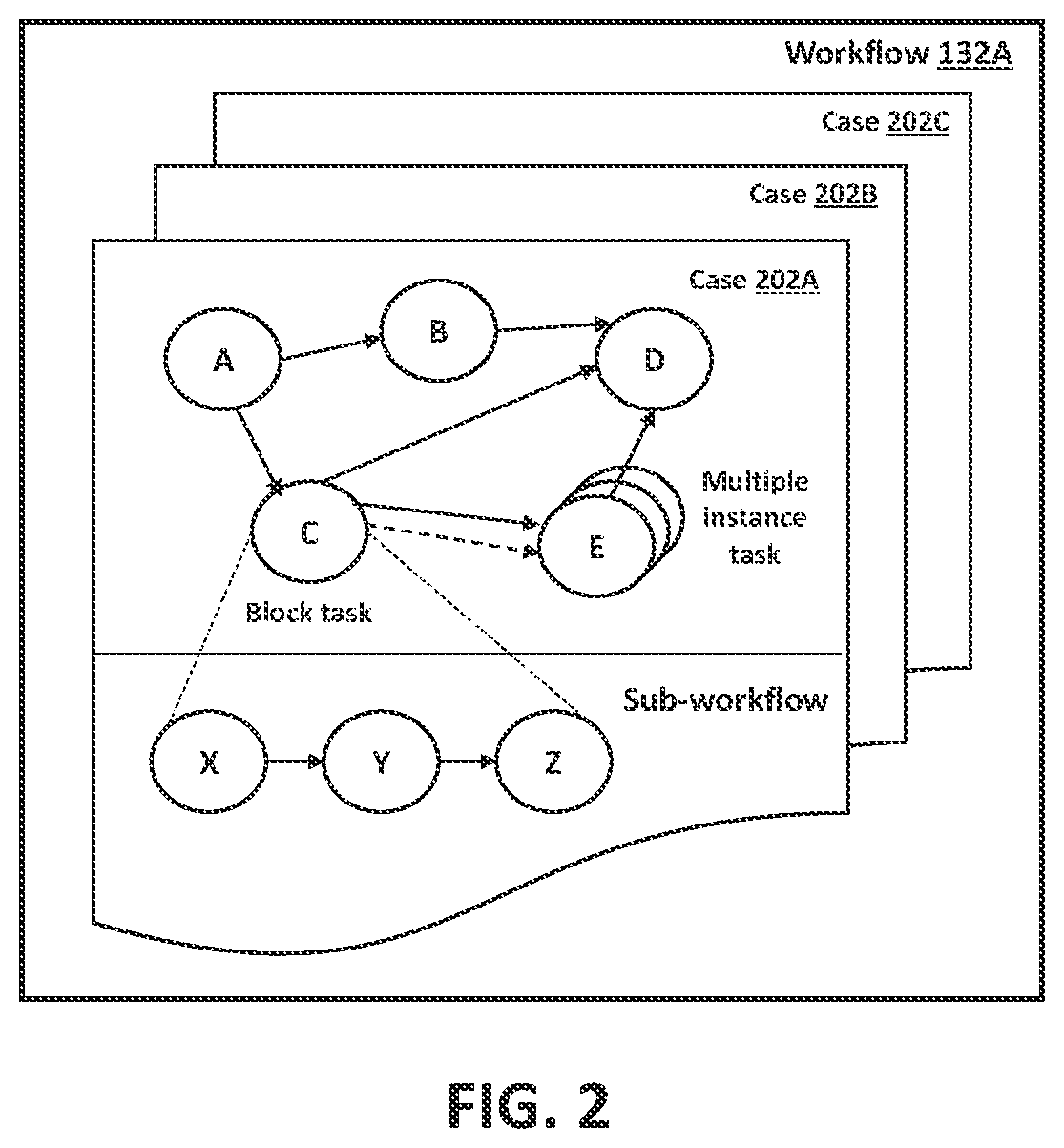 Patent US12437253 Figure 2 – Automated workflow composer using unmodeled metric-based goals