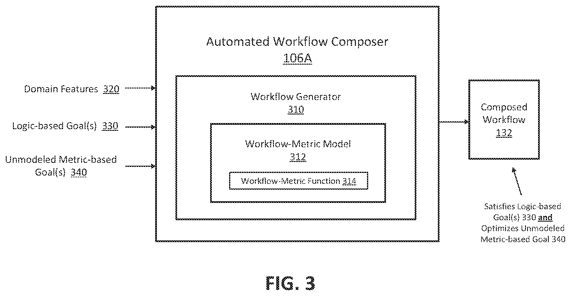 Patent US12437253 Figure 3 – Automated workflow composer using unmodeled metric-based goals