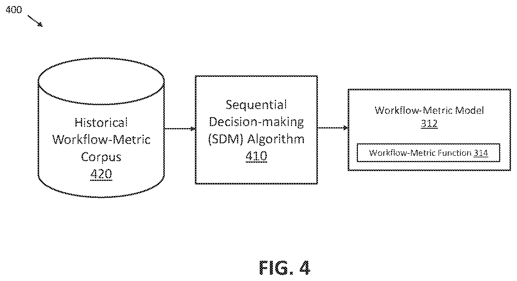 Patent US12437253 Figure 4 – Automated workflow composer using unmodeled metric-based goals