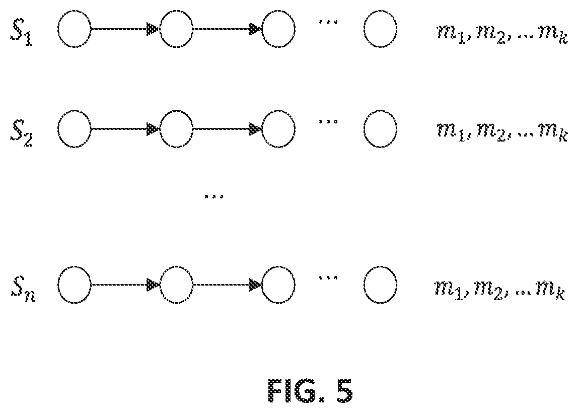 Patent US12437253 Figure 5 – Automated workflow composer using unmodeled metric-based goals