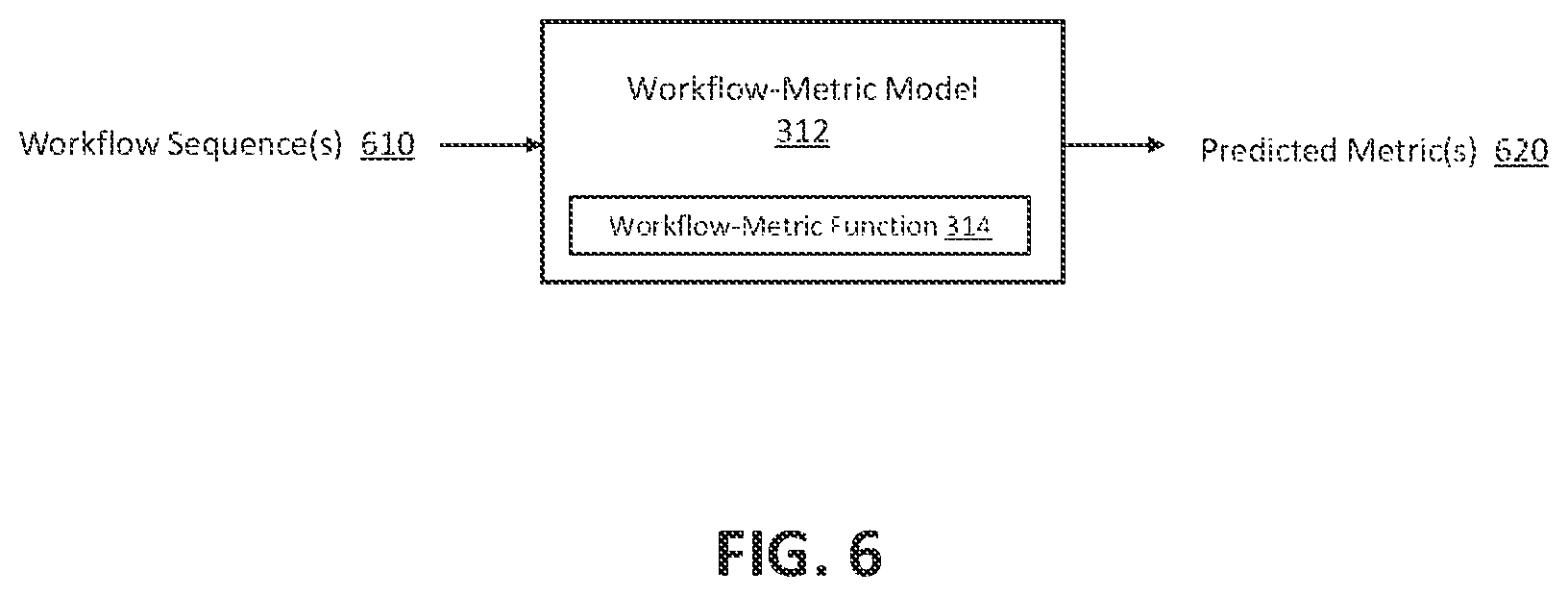 Patent US12437253 Figure 6 – Automated workflow composer using unmodeled metric-based goals