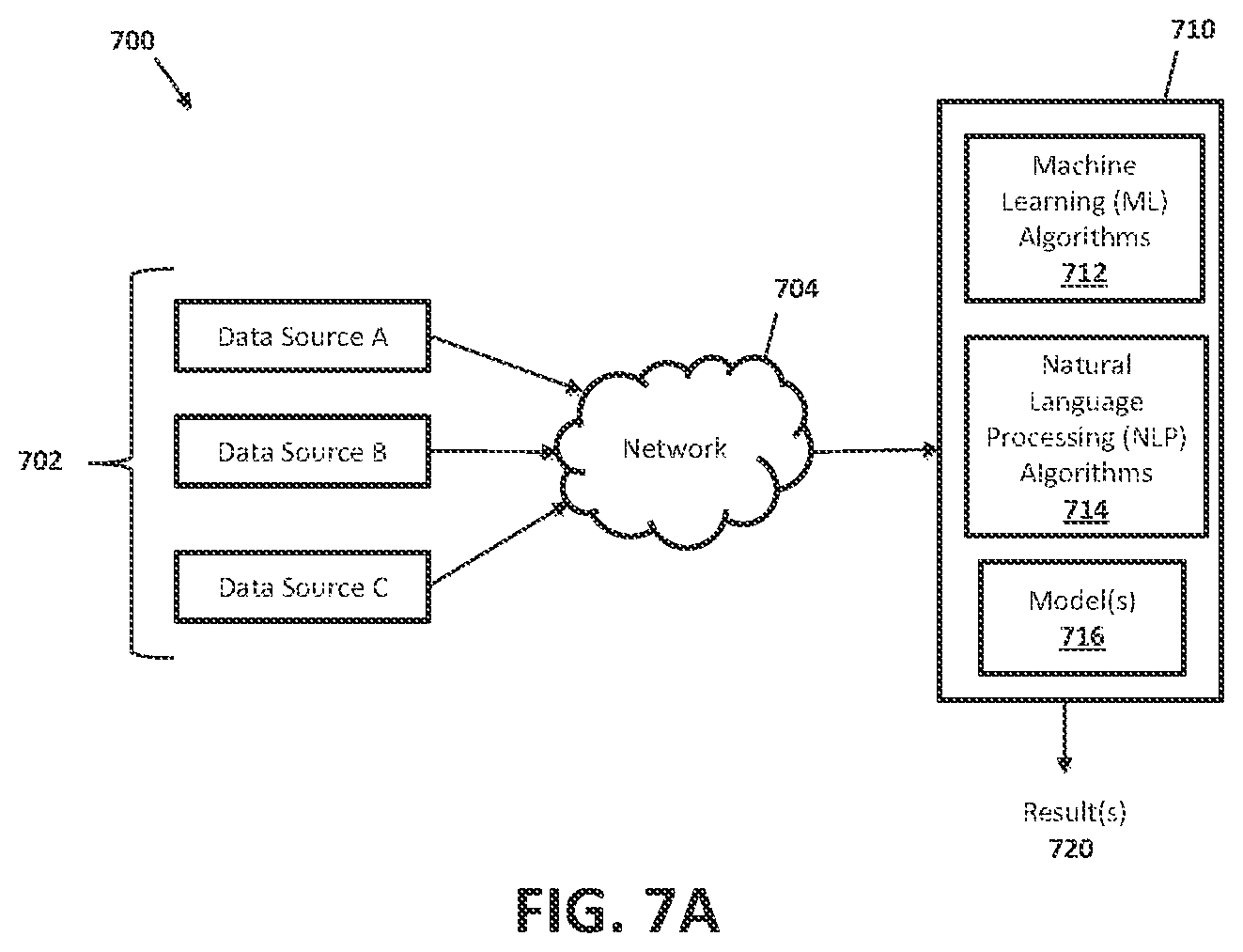 Patent US12437253 Figure 7 – Automated workflow composer using unmodeled metric-based goals