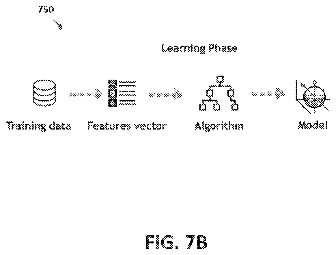 Patent US12437253 Figure 8 – Automated workflow composer using unmodeled metric-based goals