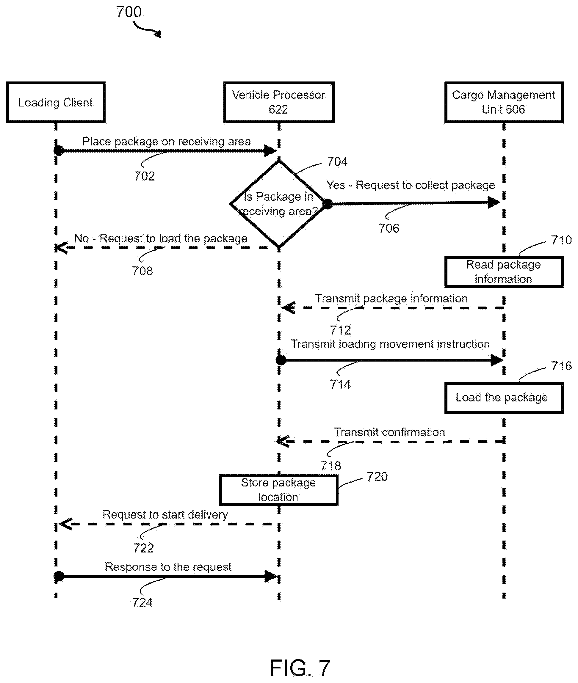 Patent US12437255 Figure 7 – Smart claw vehicle-based package management system