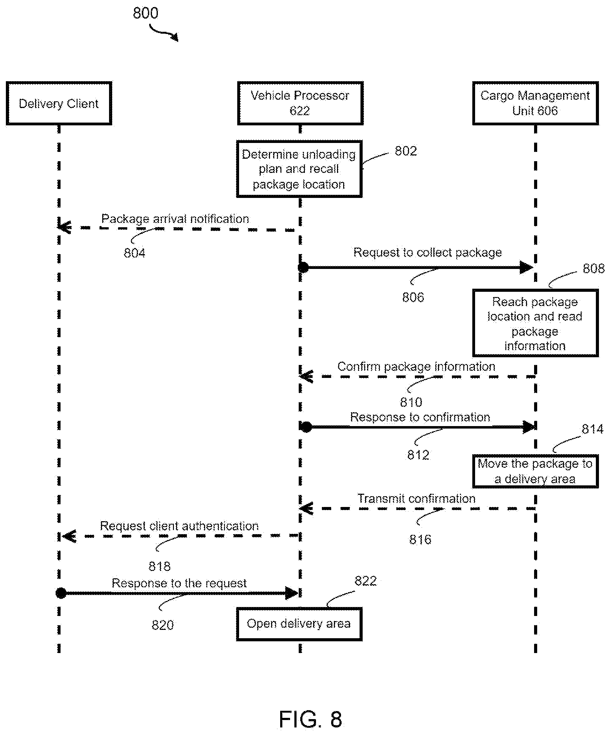 Patent US12437255 Figure 8 – Smart claw vehicle-based package management system