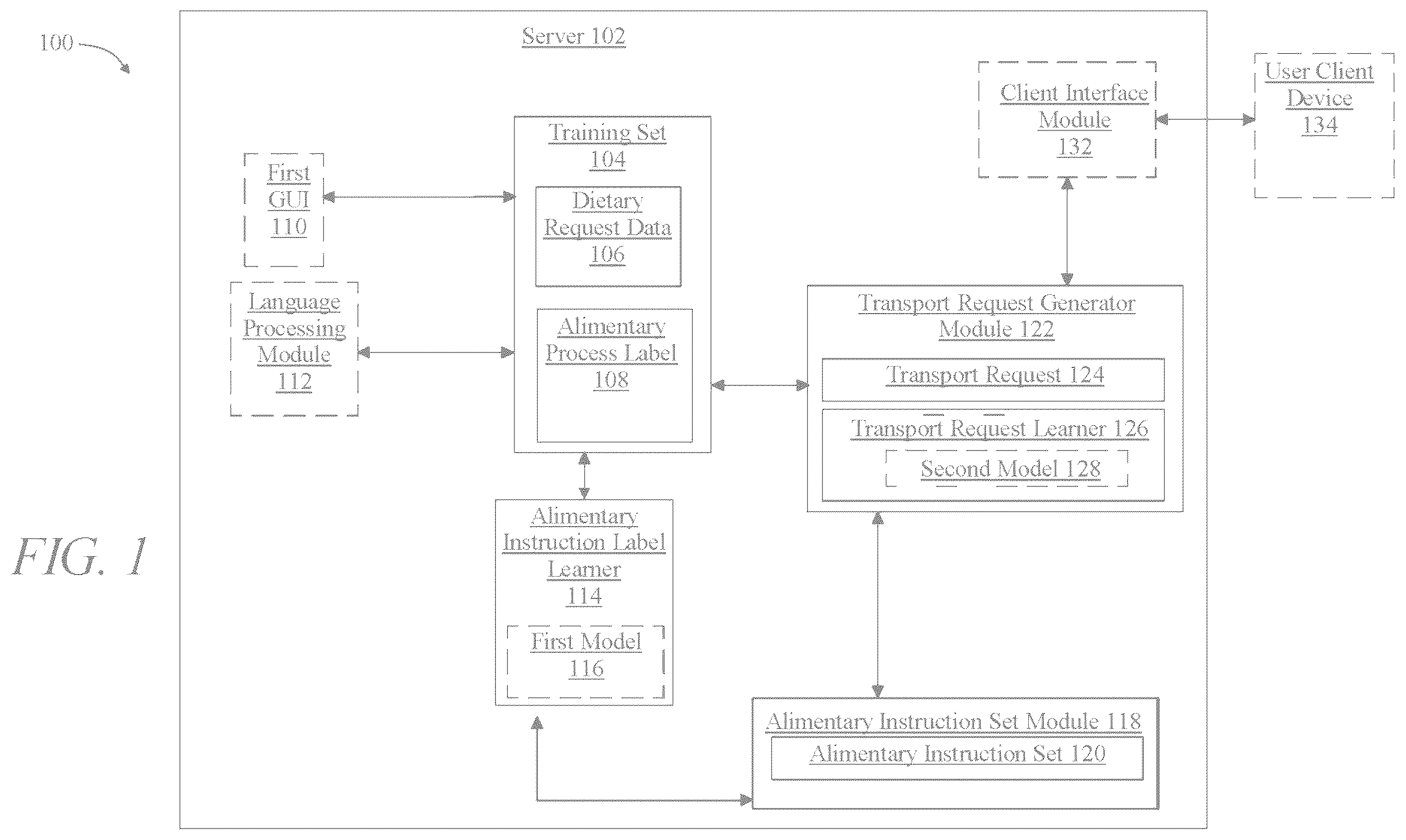 Patent US12437256 Figure 1 – Methods and systems for transport of an alimentary component based on dietary required eliminations