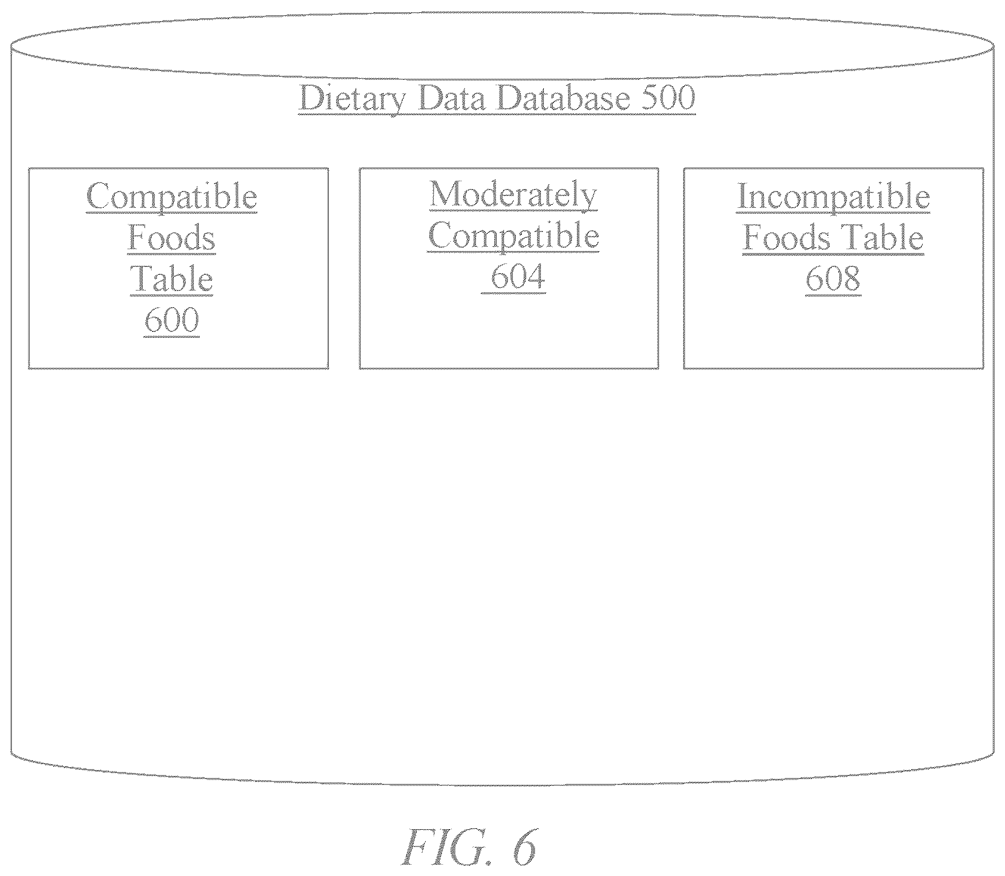 Patent US12437256 Figure 6 – Methods and systems for transport of an alimentary component based on dietary required eliminations