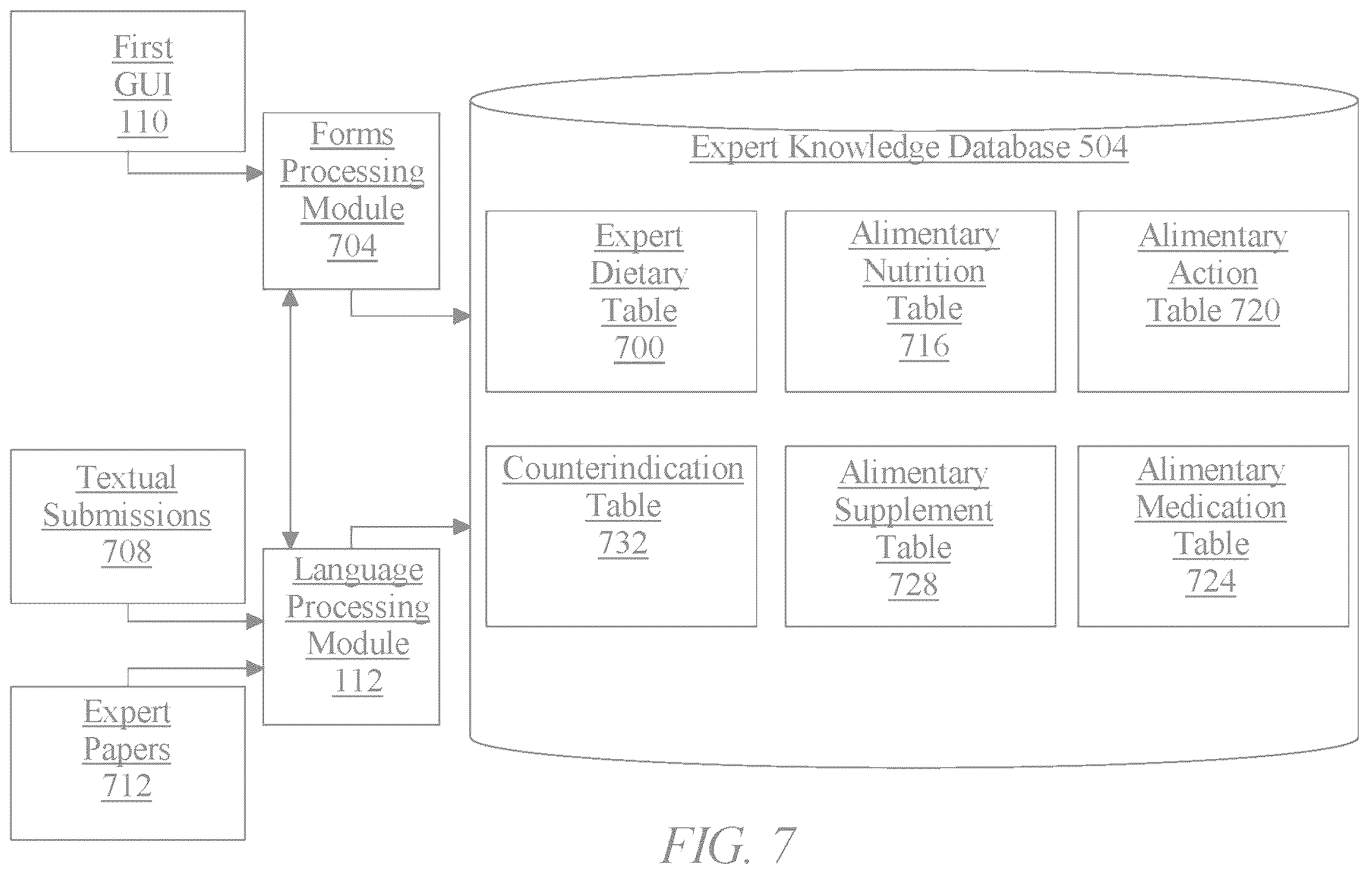 Patent US12437256 Figure 7 – Methods and systems for transport of an alimentary component based on dietary required eliminations