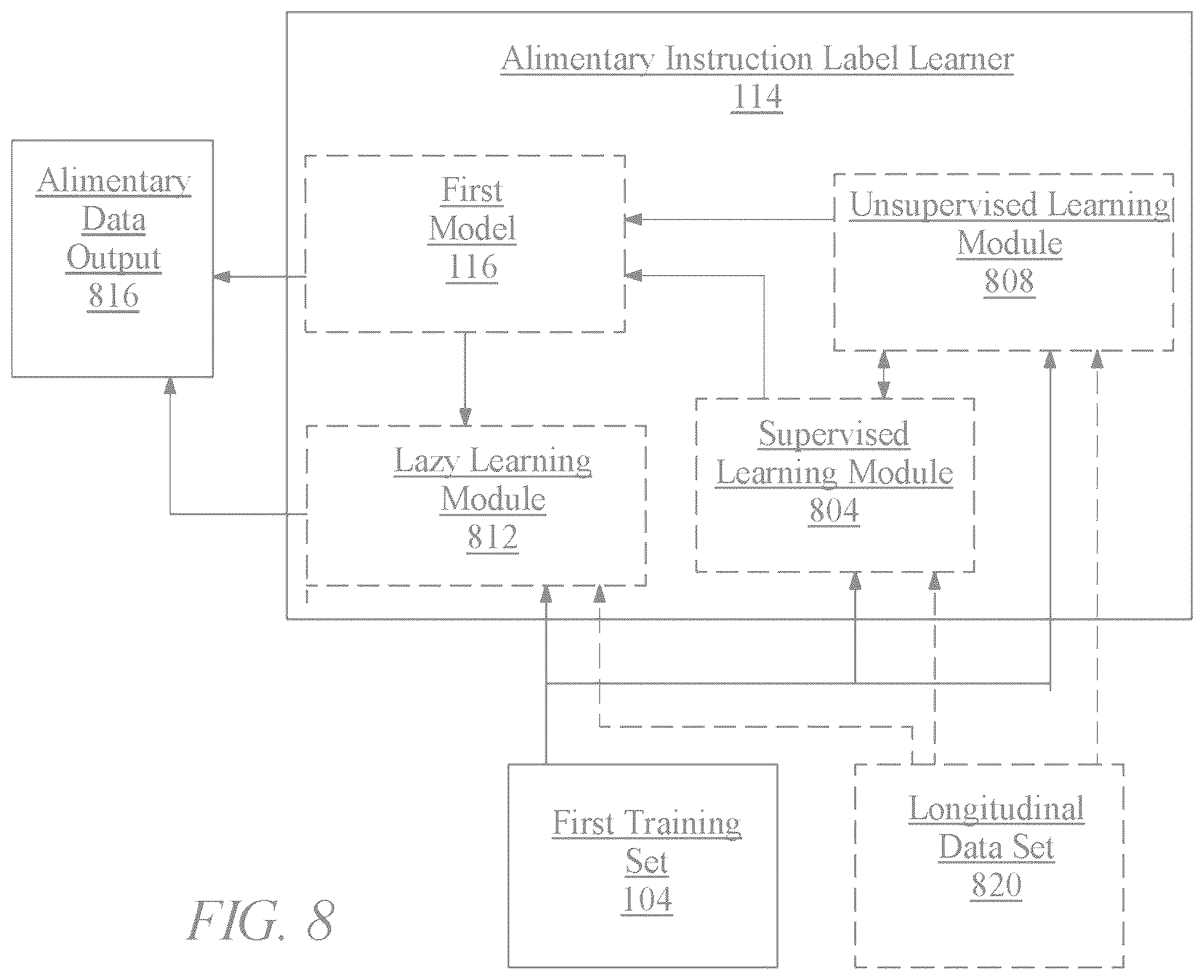 Patent US12437256 Figure 8 – Methods and systems for transport of an alimentary component based on dietary required eliminations