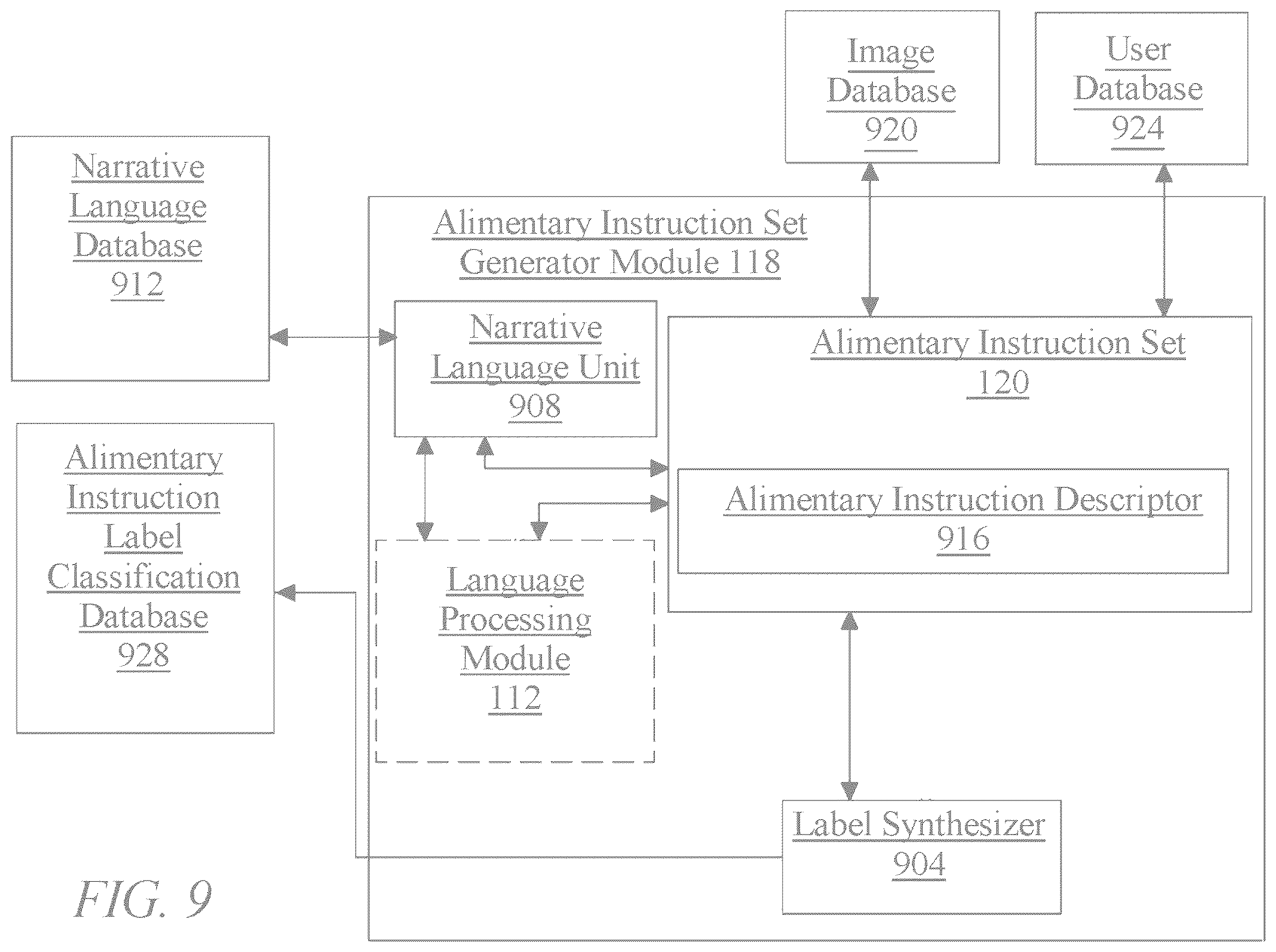 Patent US12437256 Figure 9 – Methods and systems for transport of an alimentary component based on dietary required eliminations