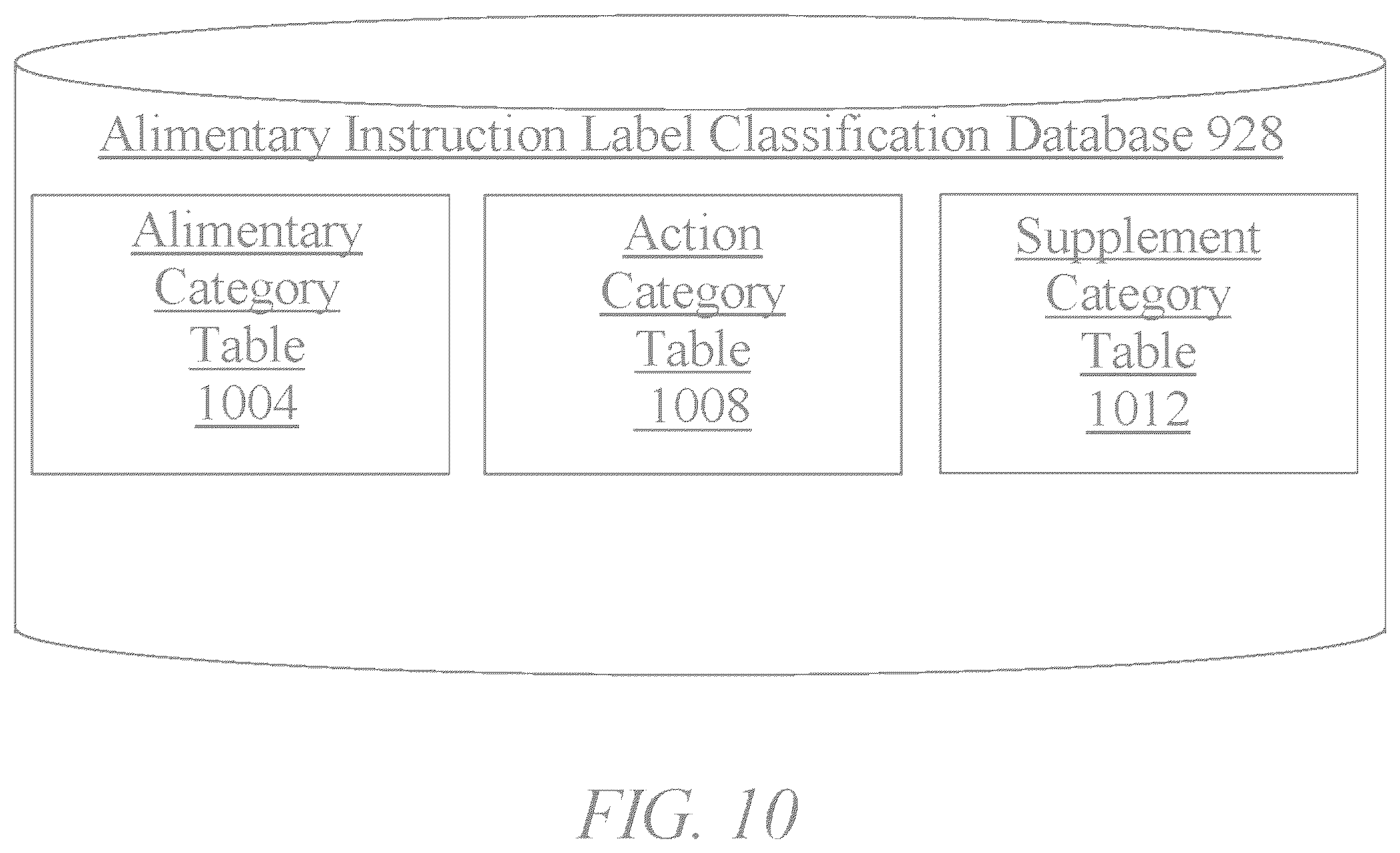 Patent US12437256 Figure 10 – Methods and systems for transport of an alimentary component based on dietary required eliminations
