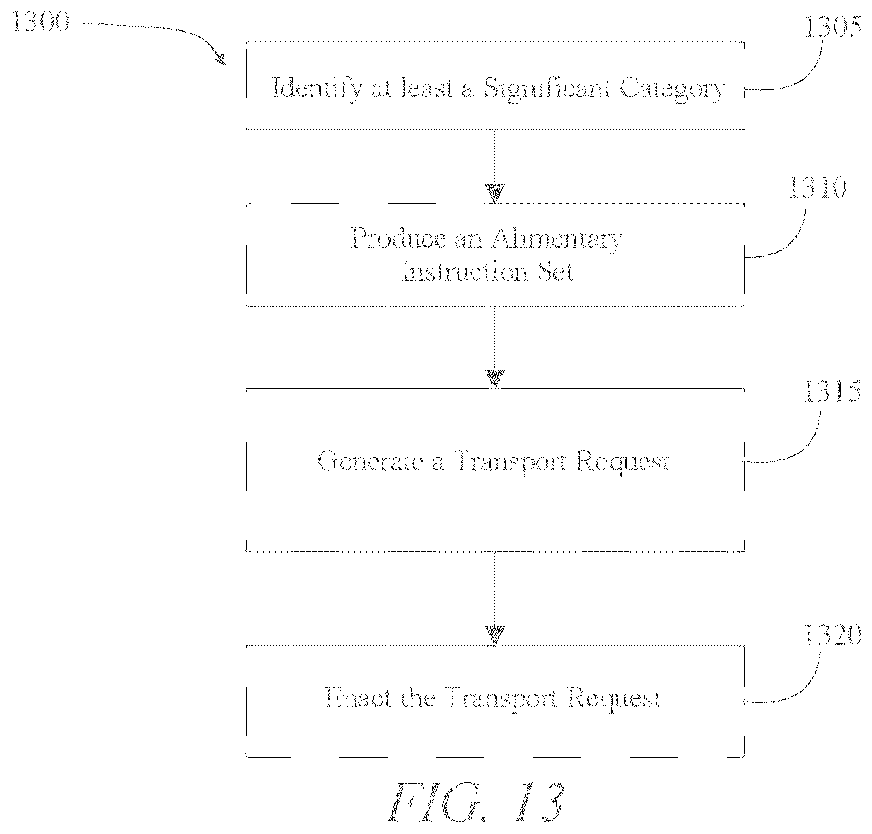 Patent US12437256 Figure 13 – Methods and systems for transport of an alimentary component based on dietary required eliminations