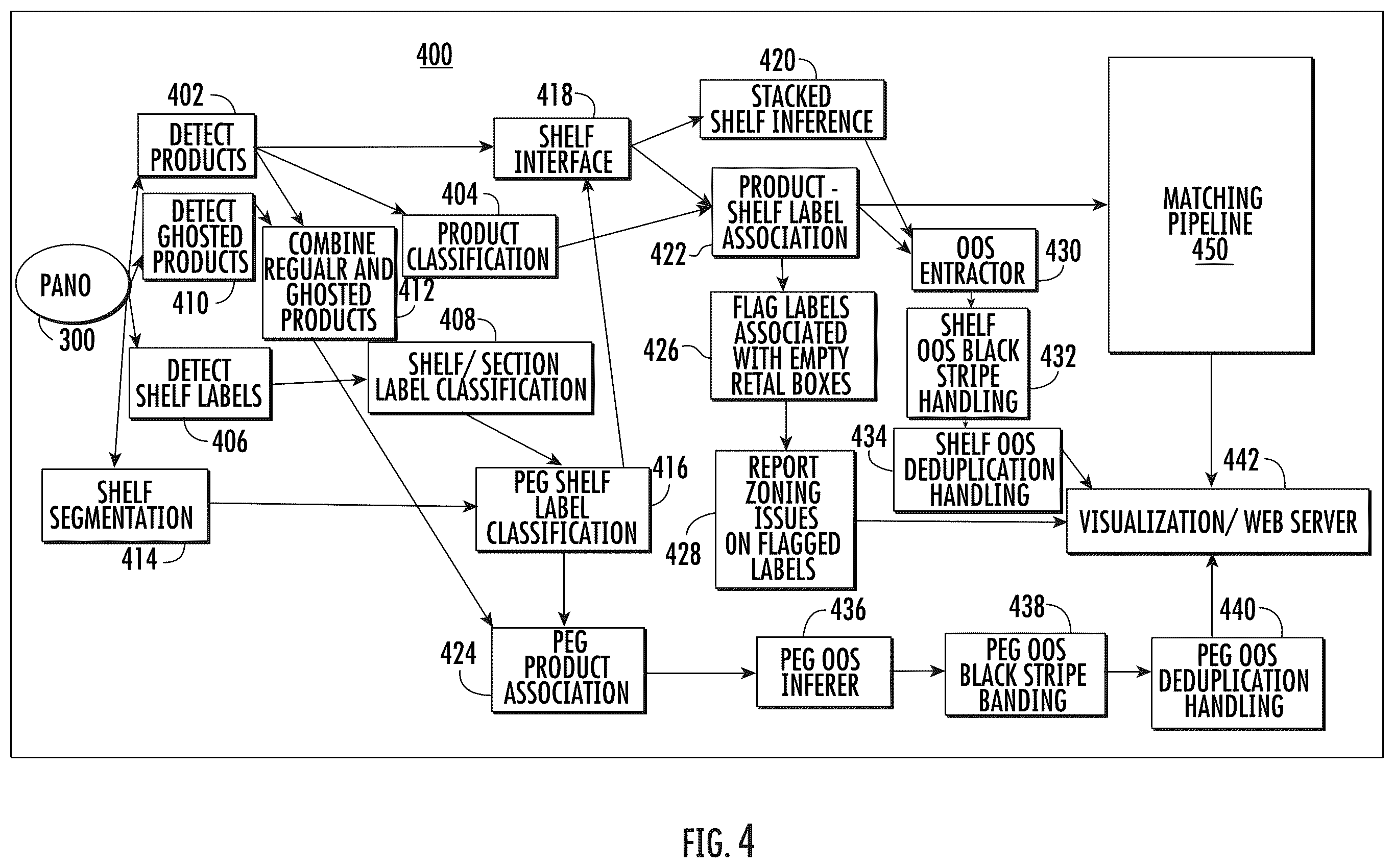 Patent US12437258 Figure 4 – System and method for identifying products in a shelf management system