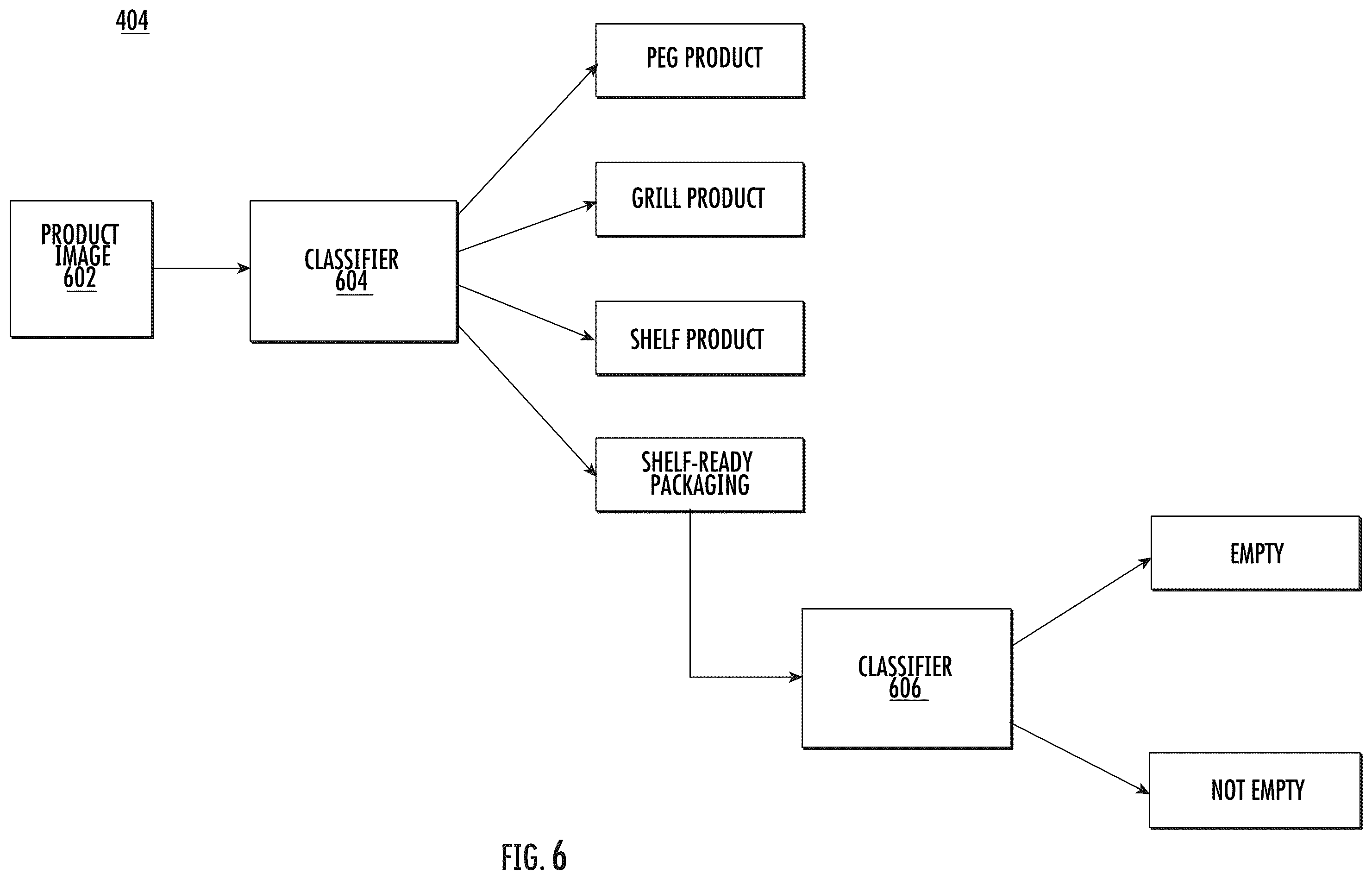 Patent US12437258 Figure 6 – System and method for identifying products in a shelf management system